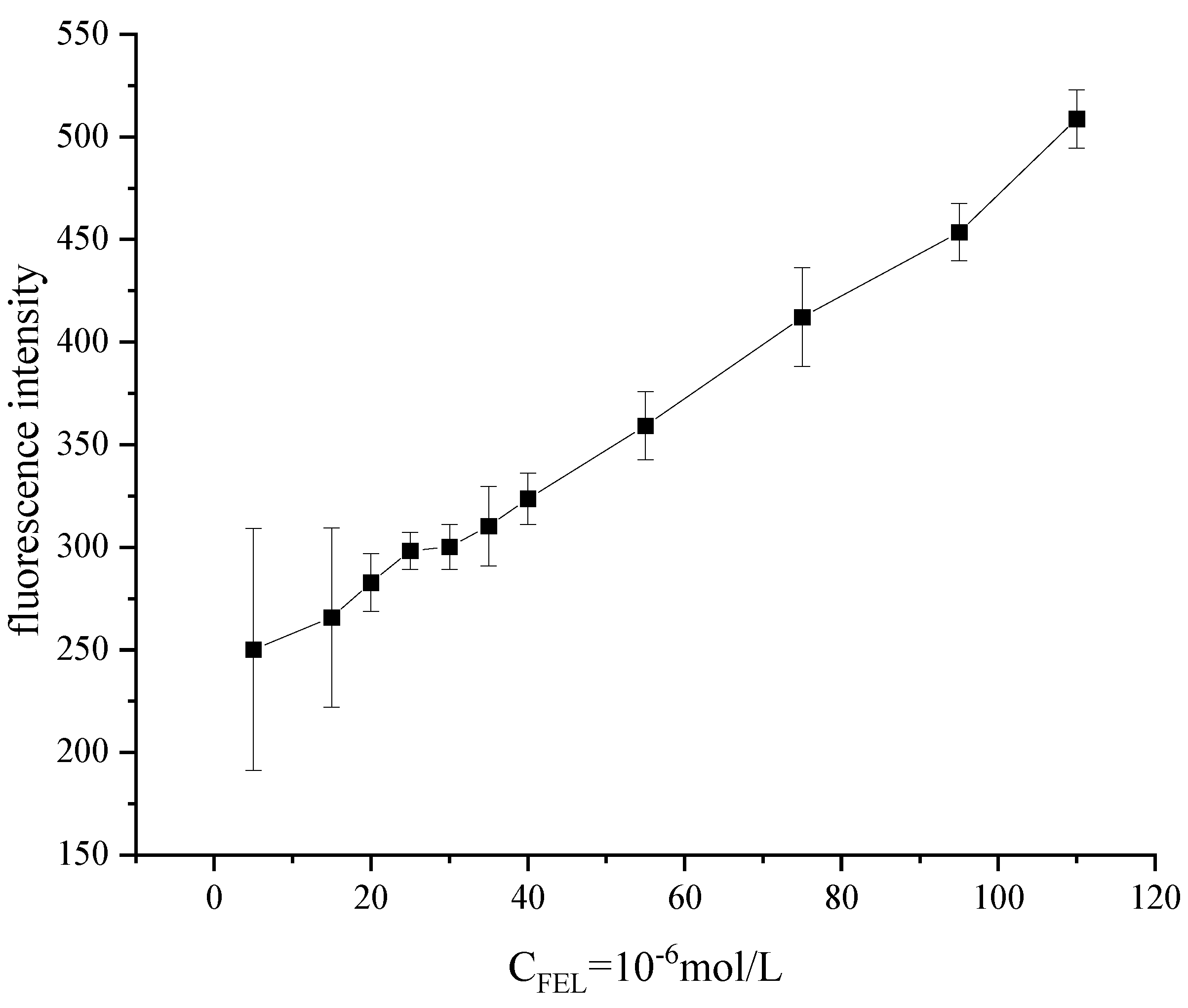 Micromachines 13 00788 g006