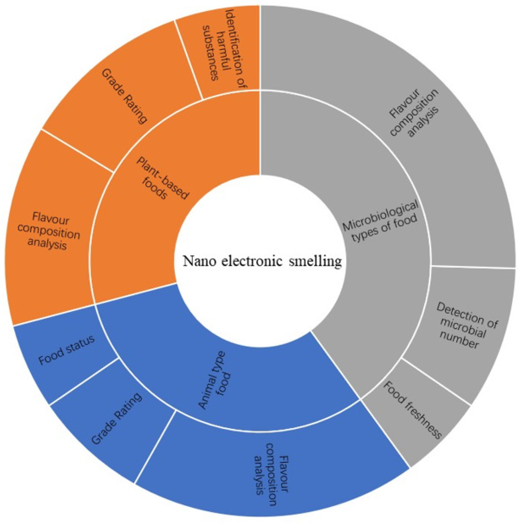 Micromachines 13 00789 g001