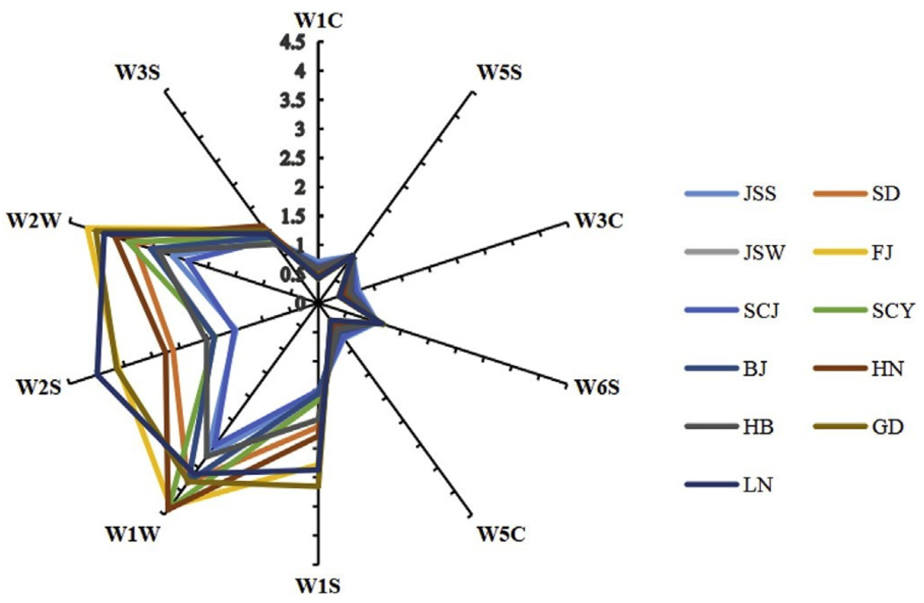 Micromachines 13 00789 g002