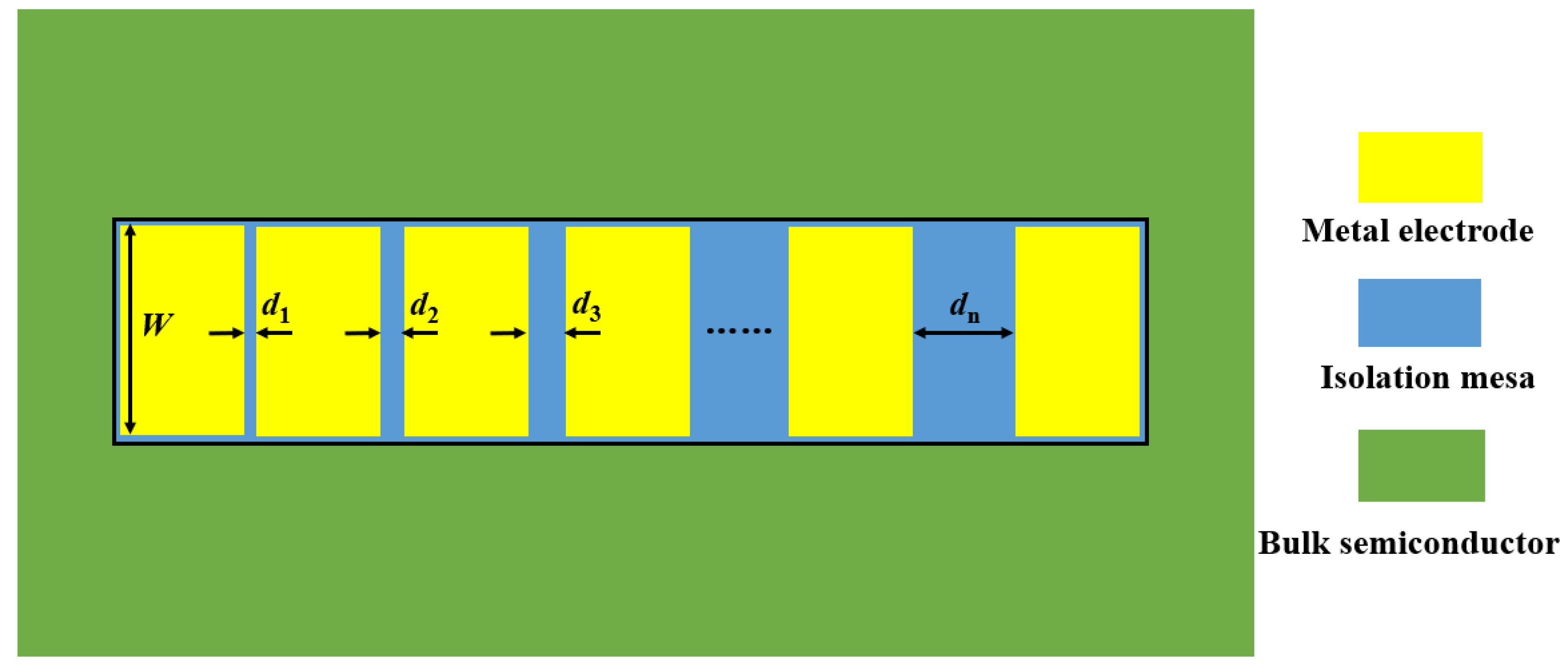 Micromachines 13 00791 g001