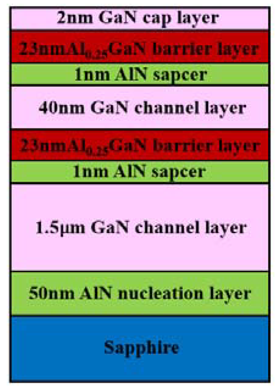 Micromachines 13 00791 g003