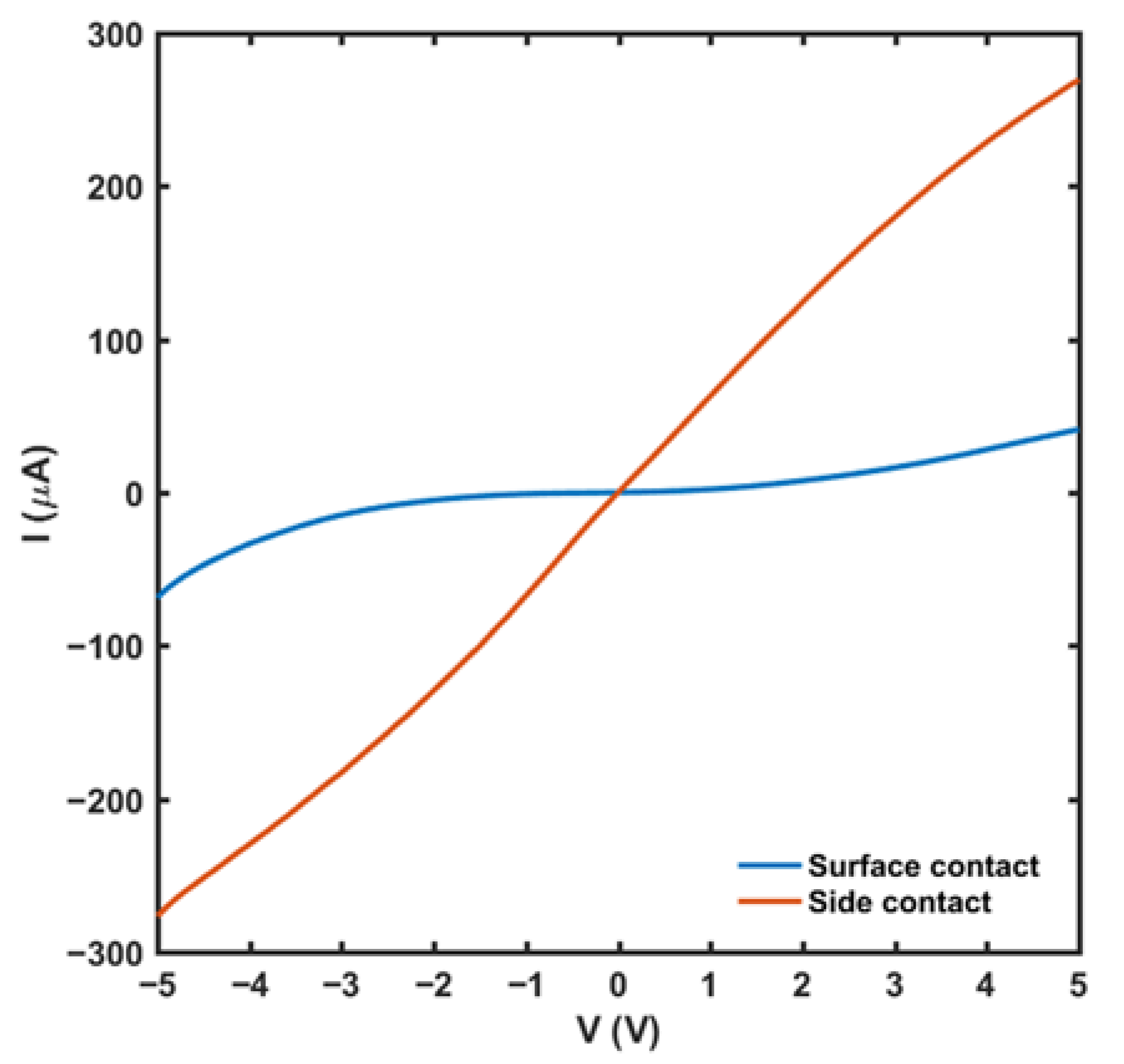 Micromachines 13 00791 g006
