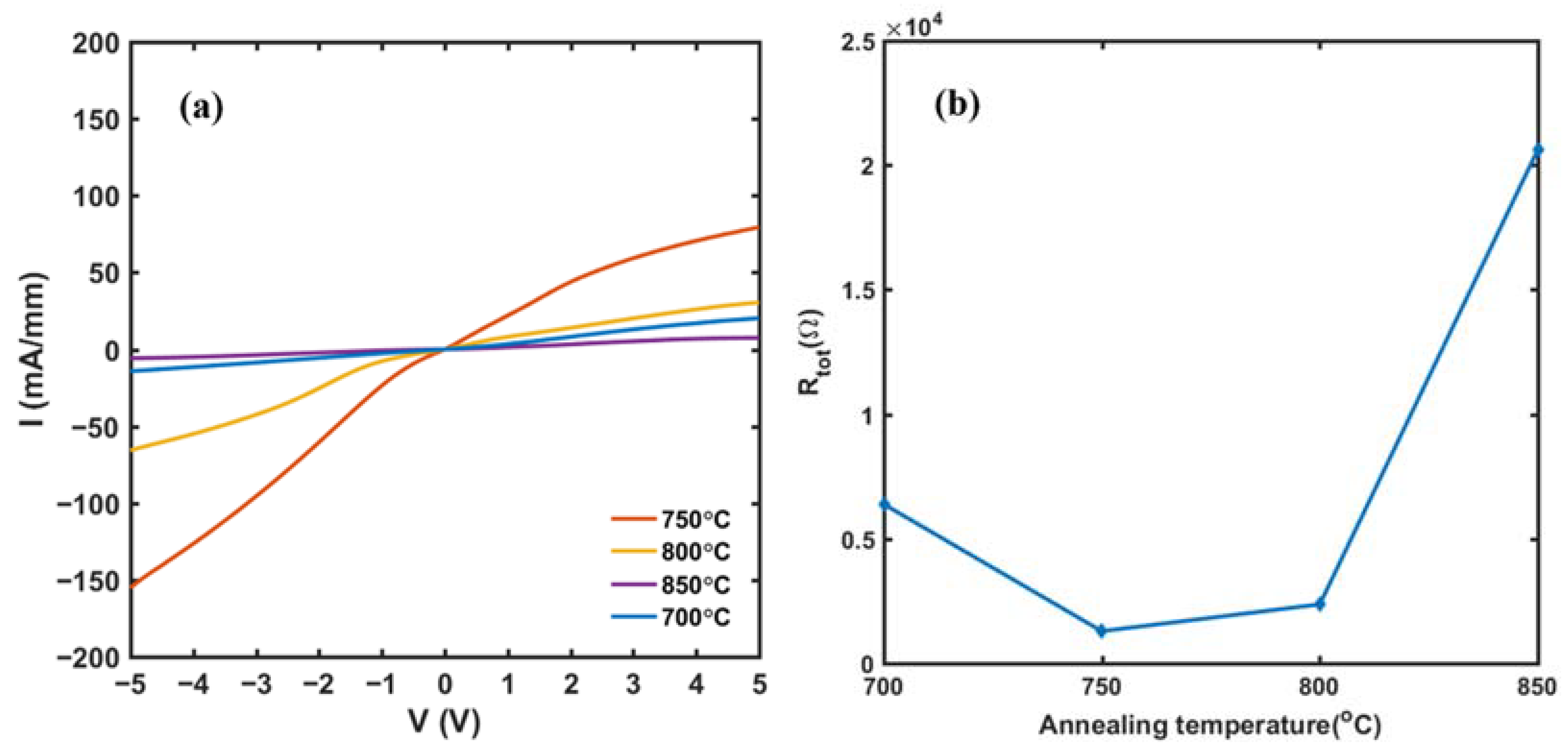 Micromachines 13 00791 g007