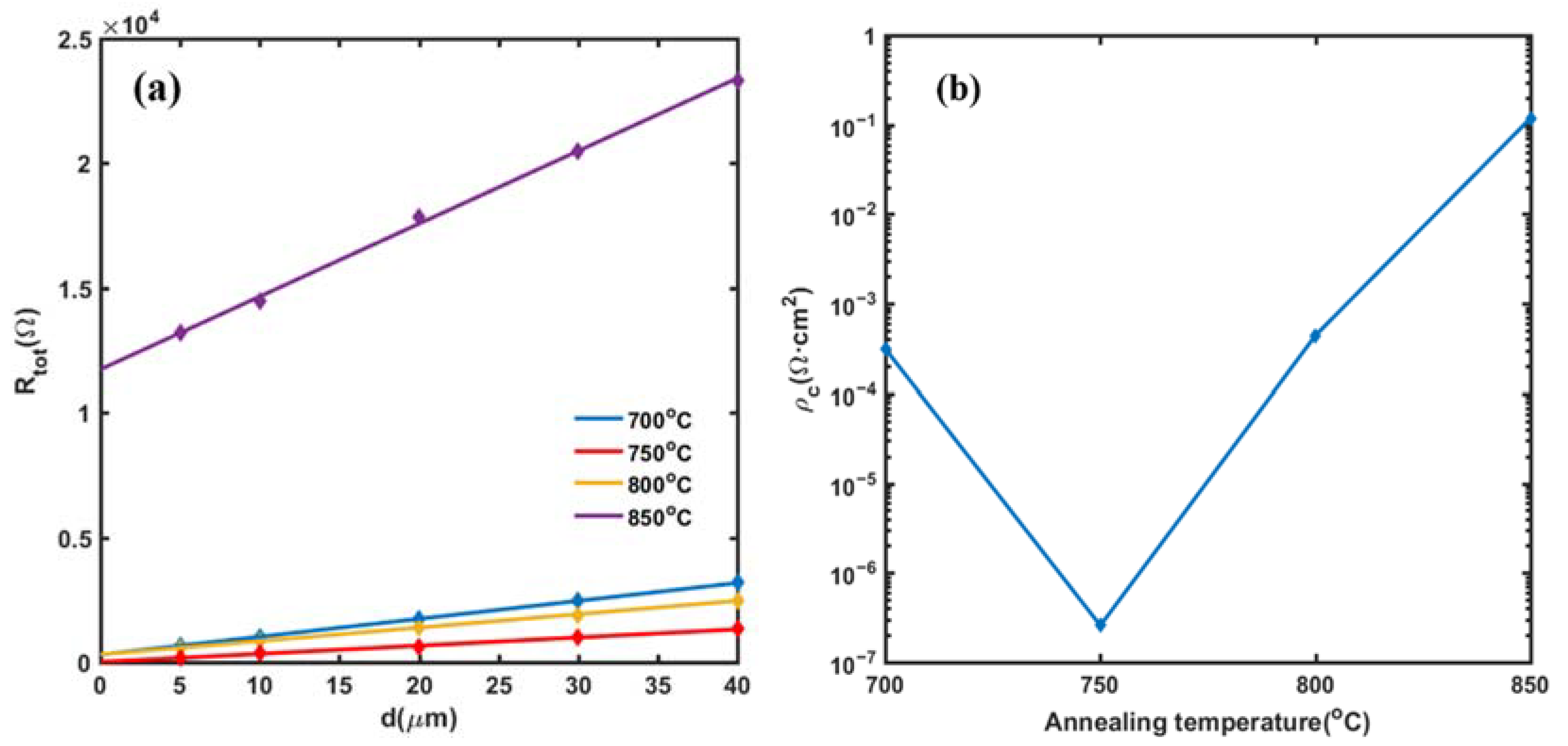Micromachines 13 00791 g008