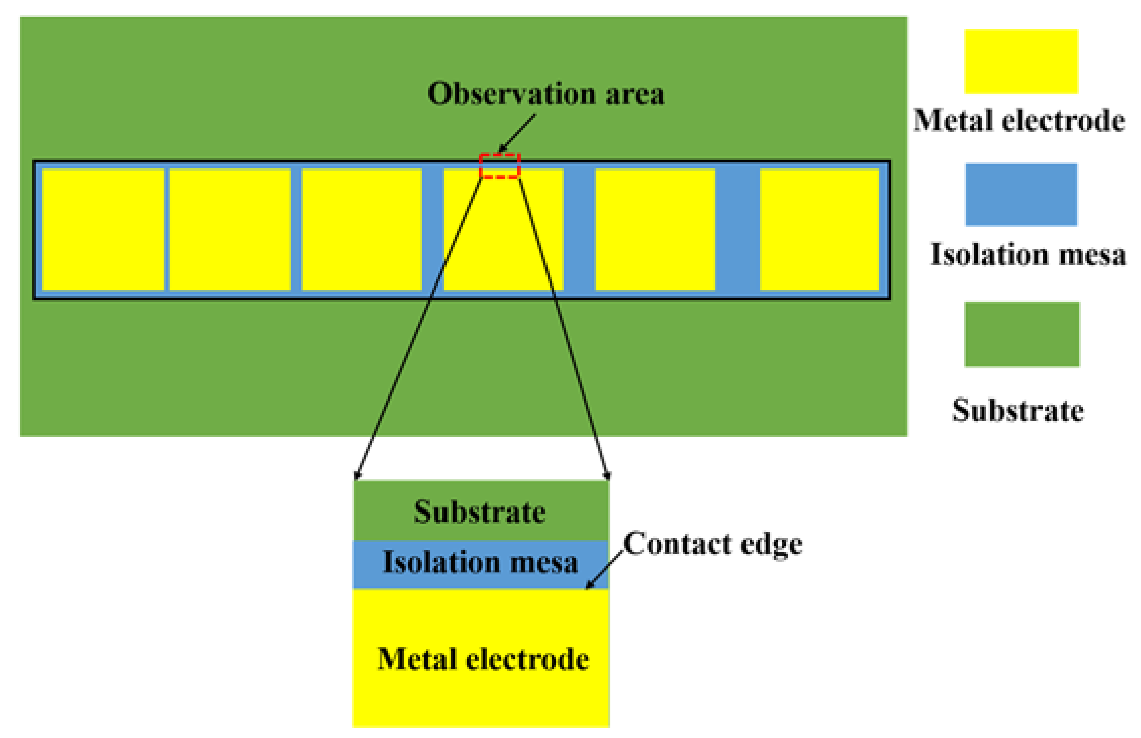 Micromachines 13 00791 g009