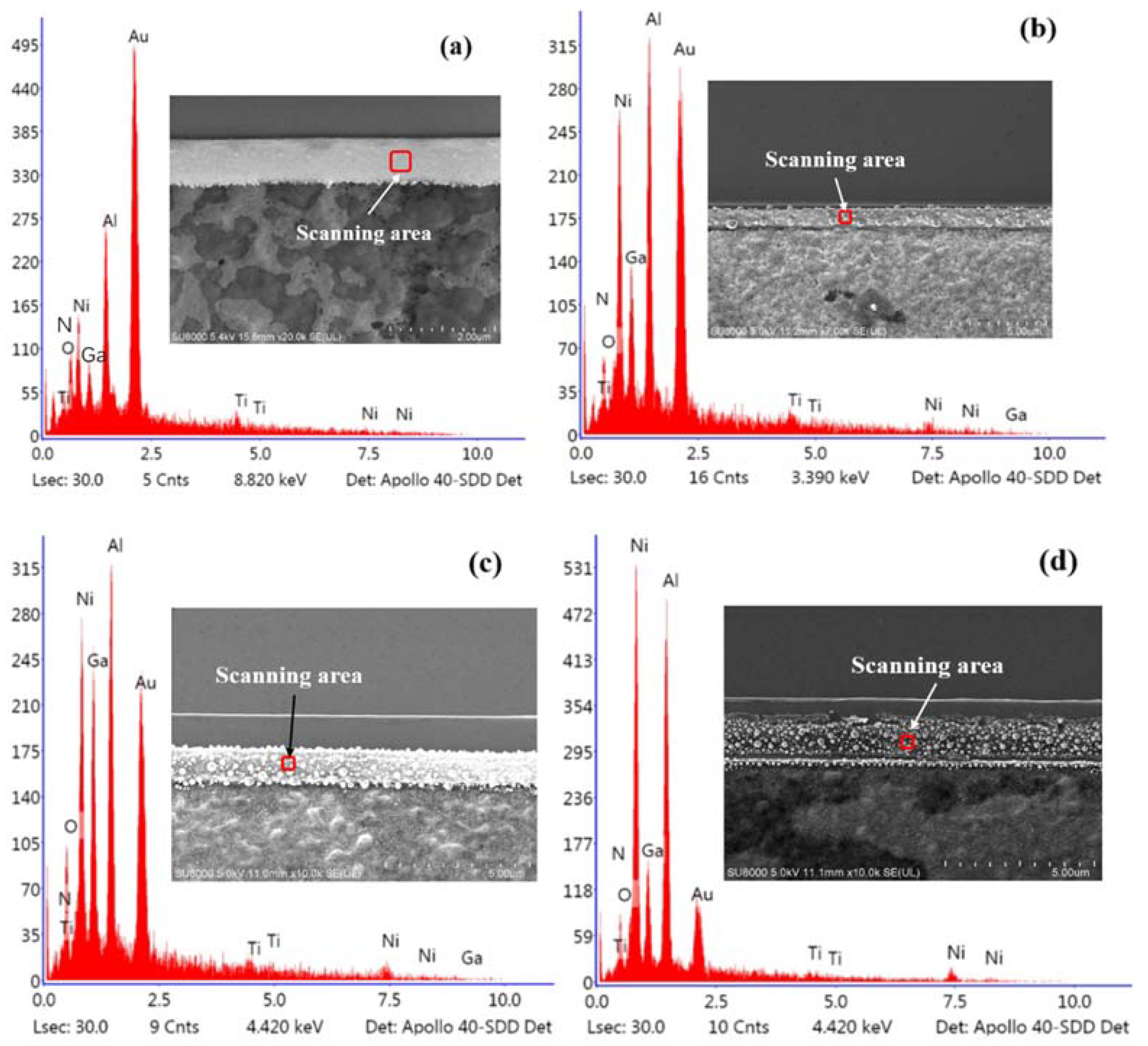 Micromachines 13 00791 g011
