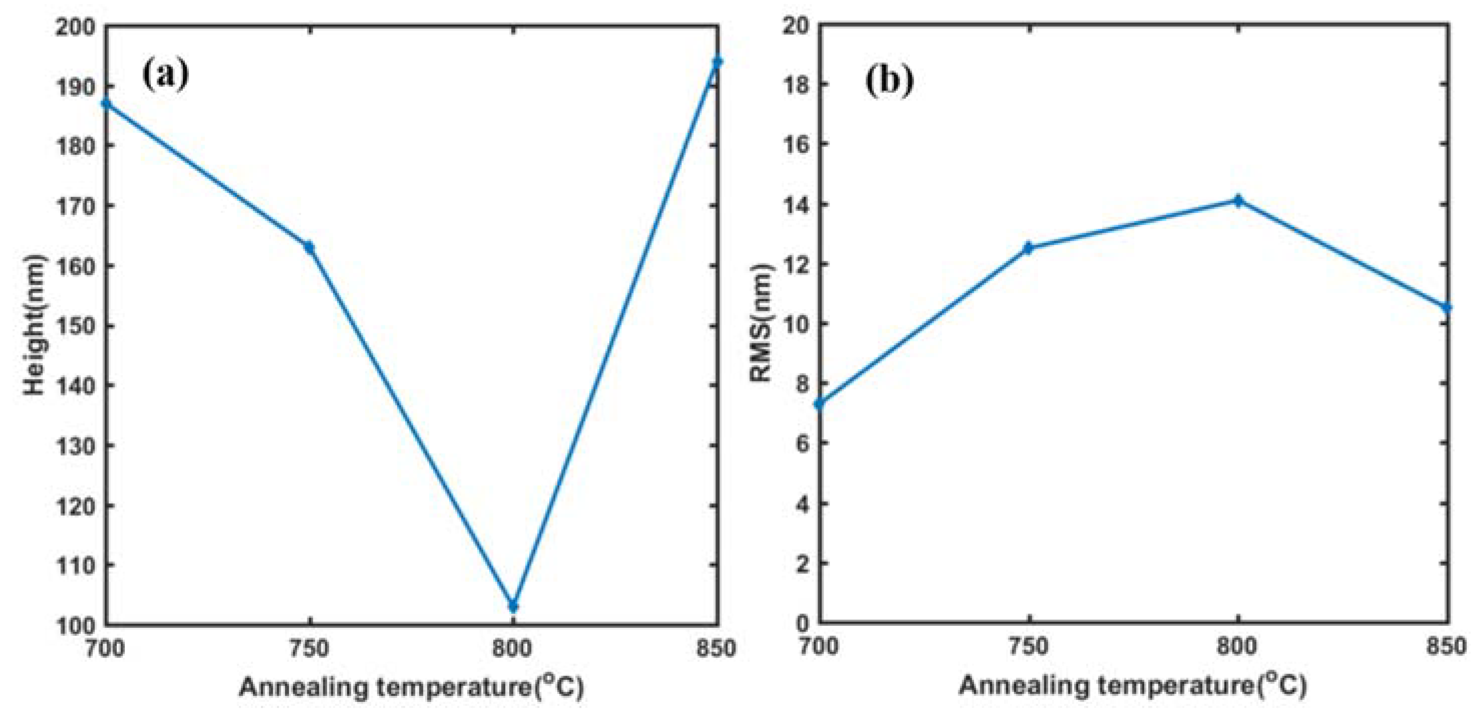 Micromachines 13 00791 g013