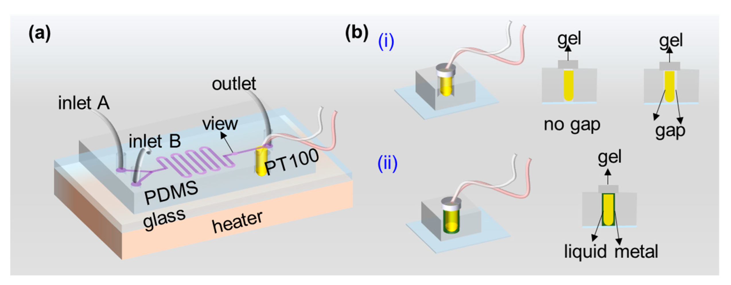 Micromachines 13 00792 g001