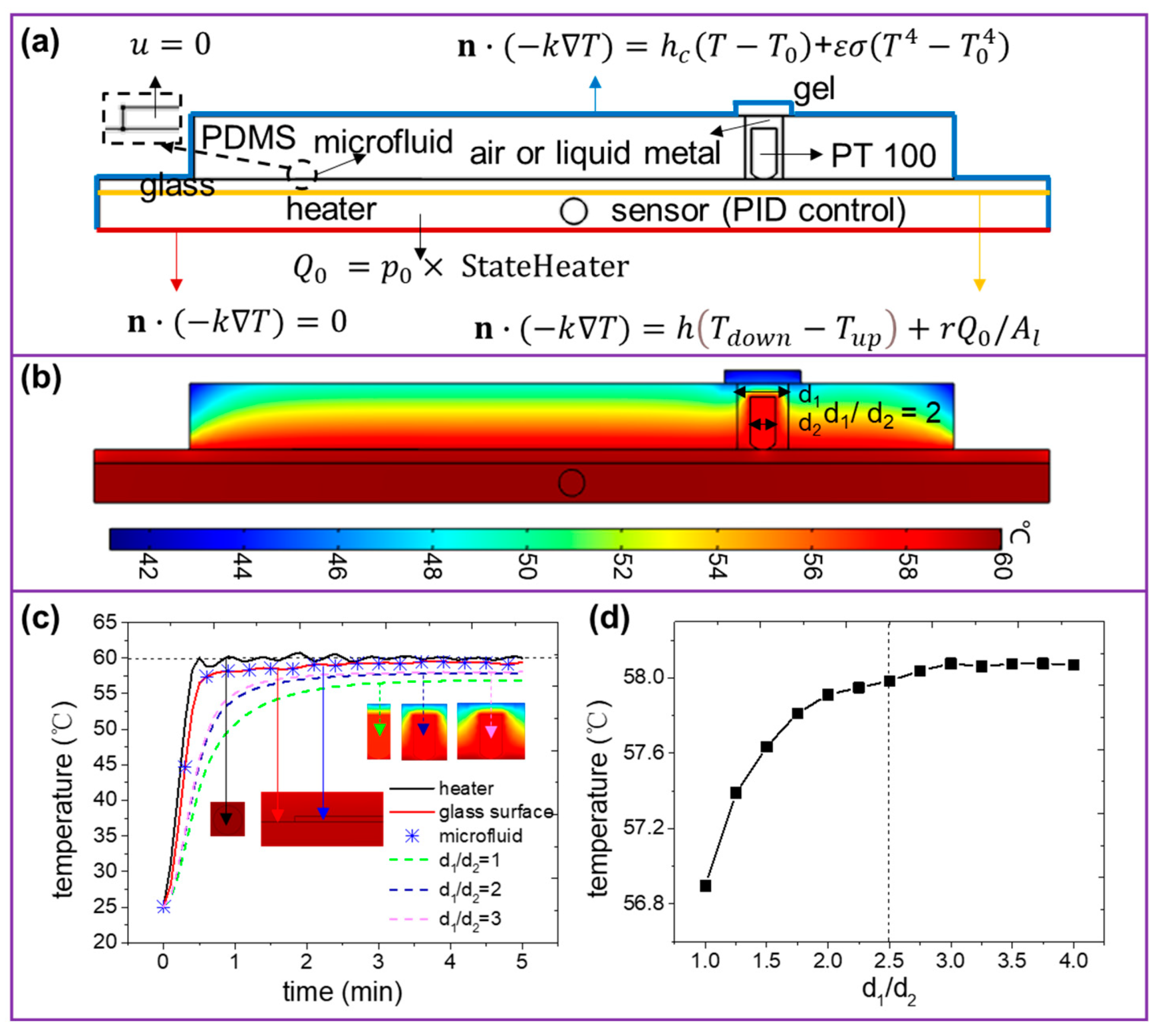 Micromachines 13 00792 g003
