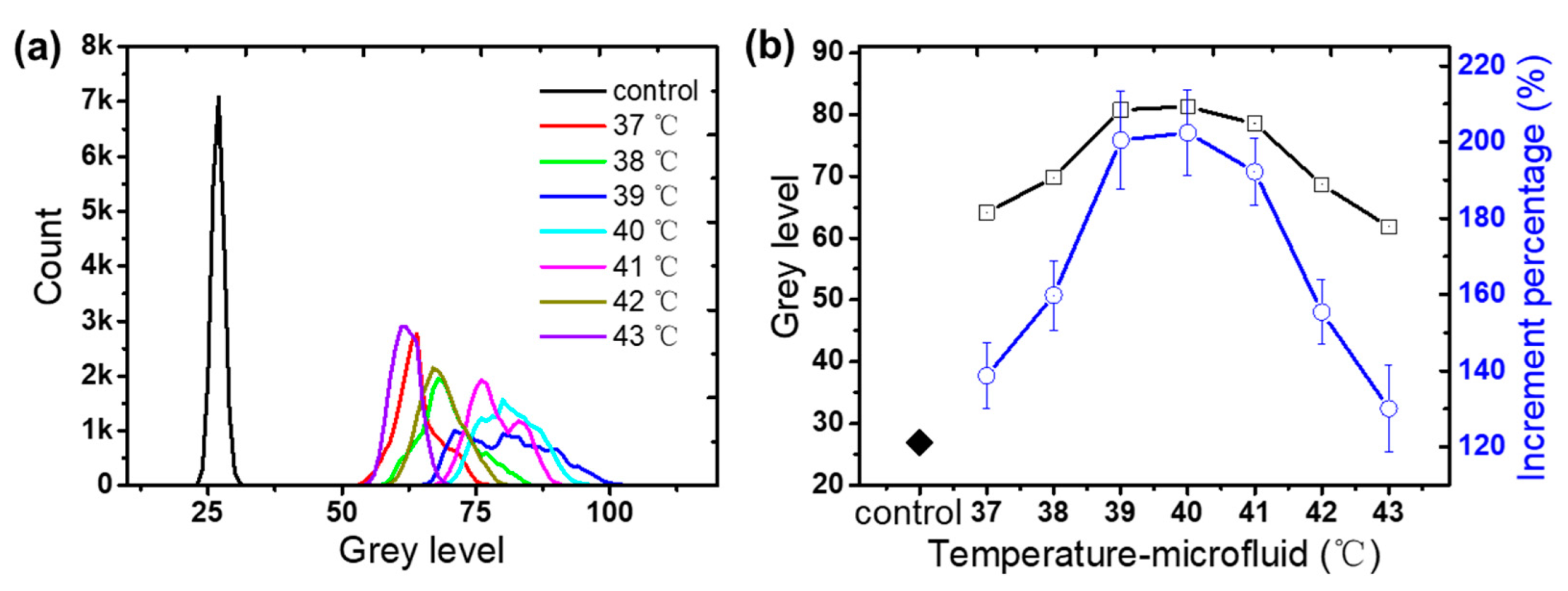 Micromachines 13 00792 g006