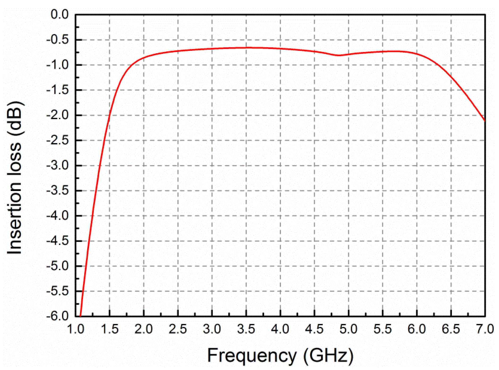 Micromachines 13 00793 g005