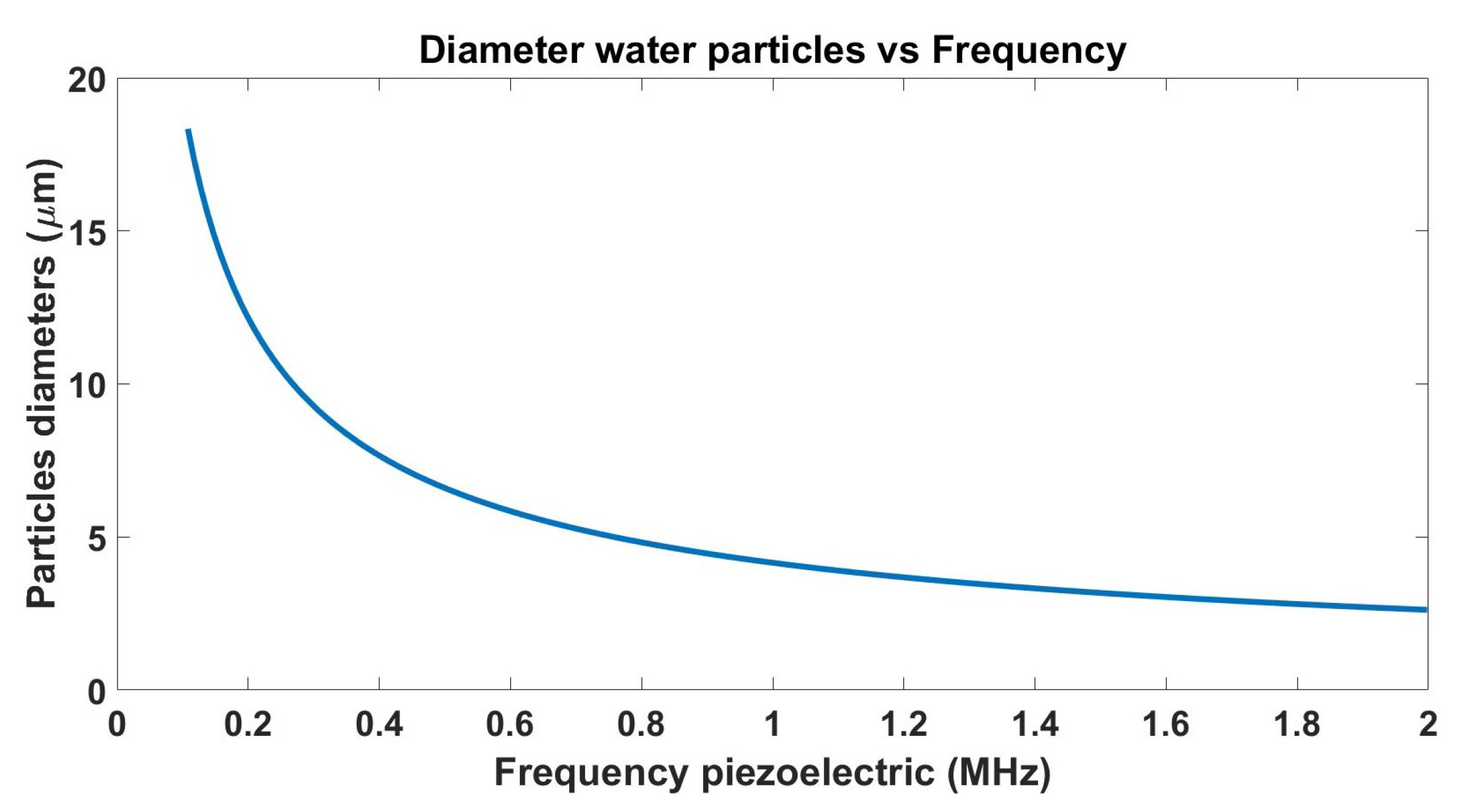Micromachines 13 00795 g005