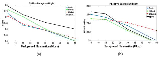 Micromachines 13 00795 g009 550