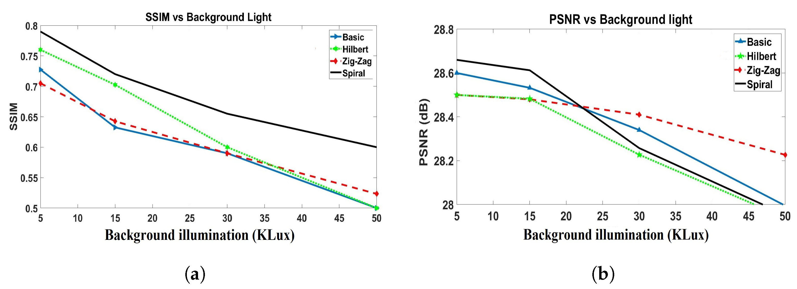 Micromachines 13 00795 g009