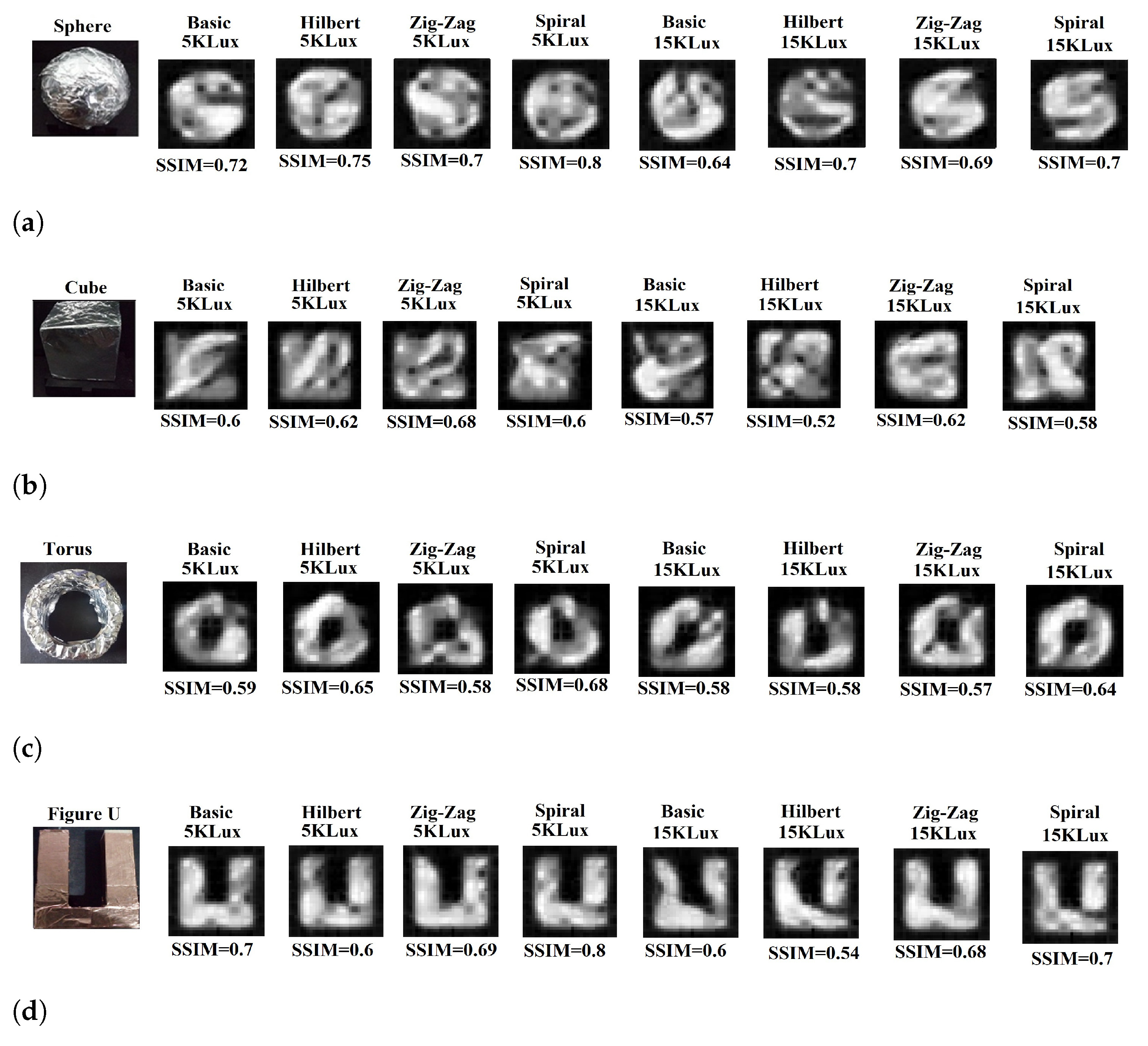 Micromachines 13 00795 g010