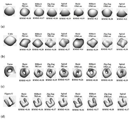 Micromachines 13 00795 g011 550
