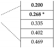 Micromachines 13 00796 i001