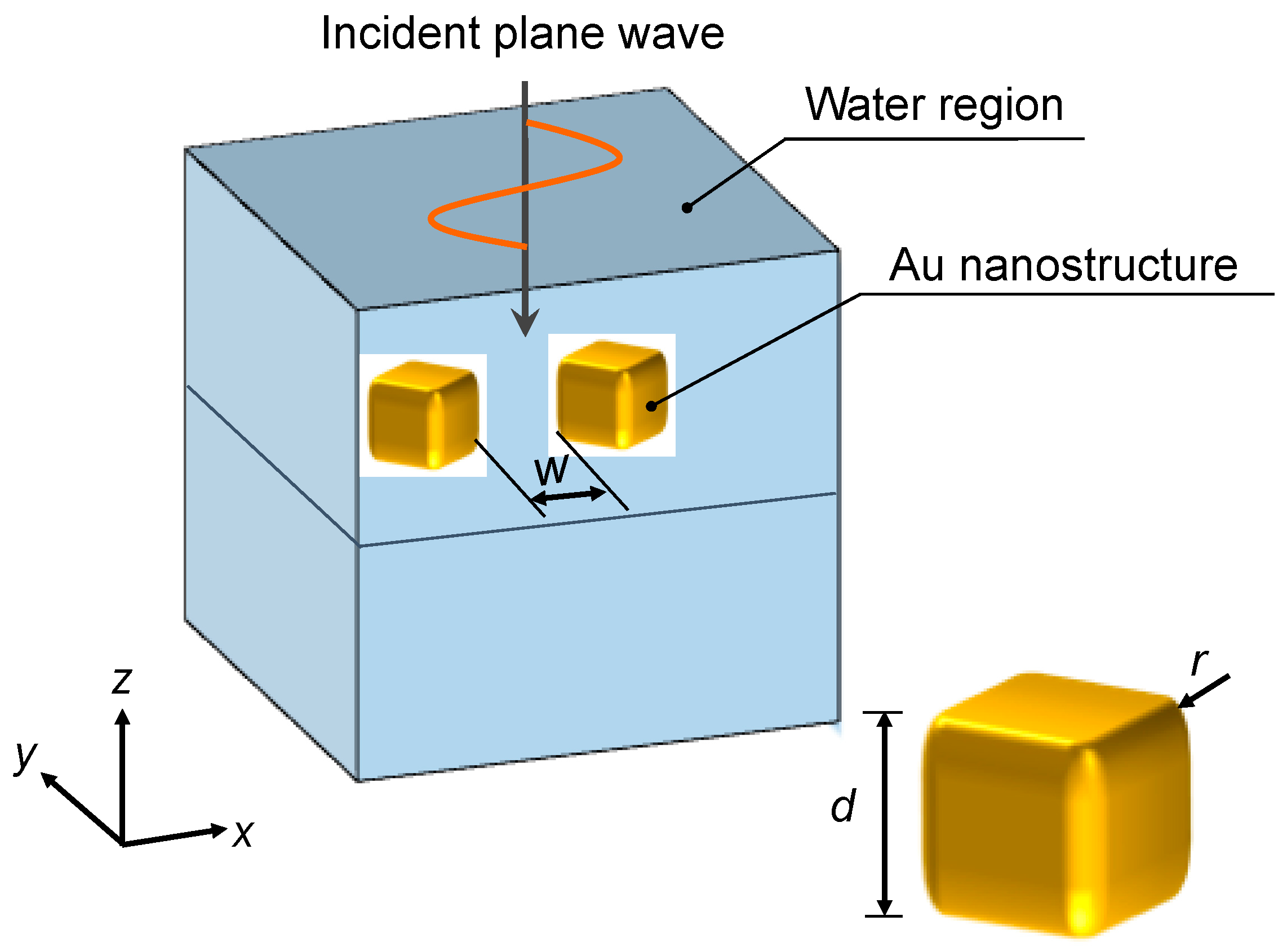 Micromachines 13 00801 g003