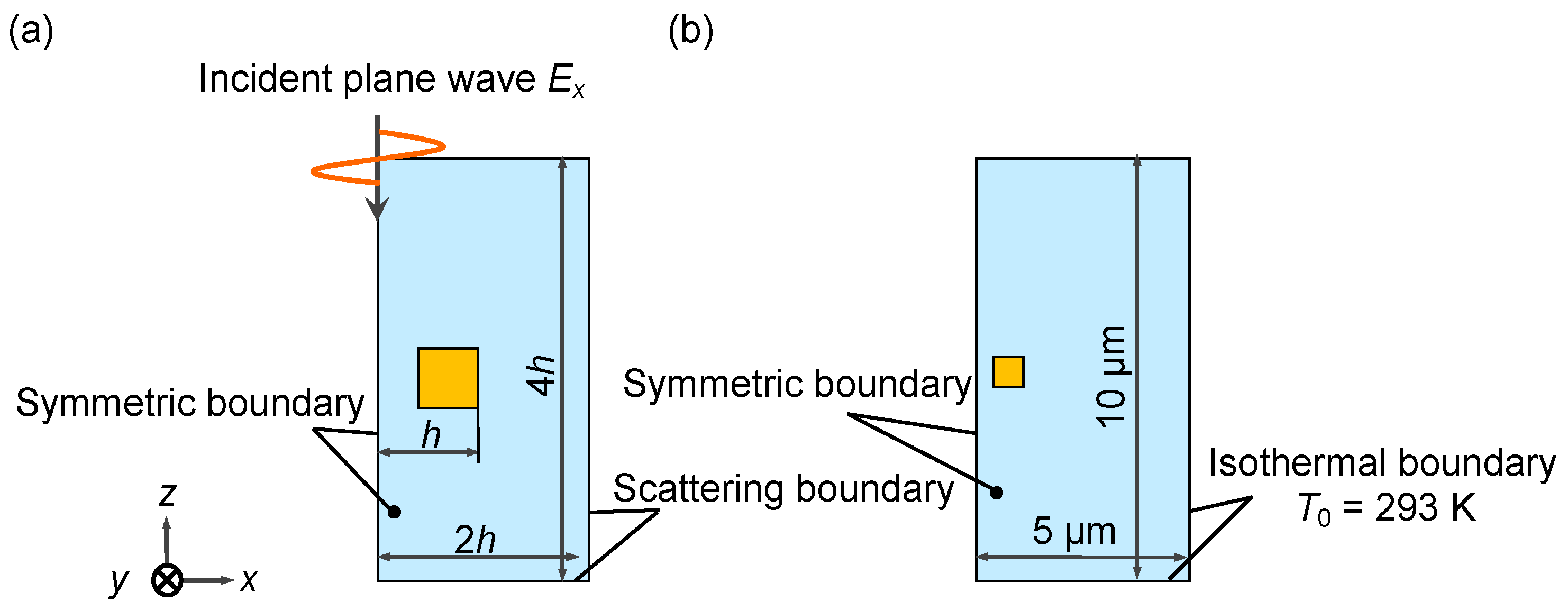 Micromachines 13 00801 g004