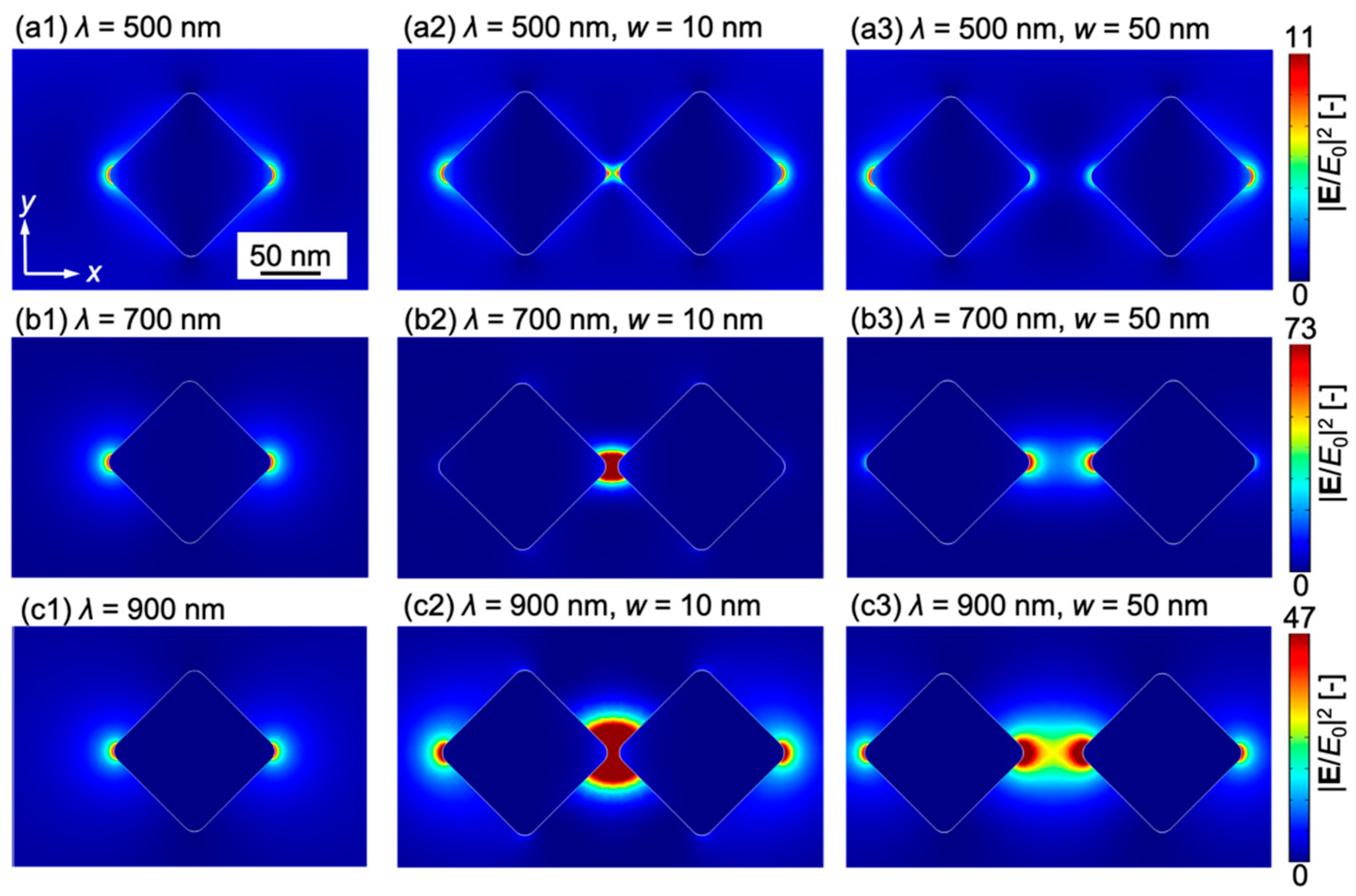 Micromachines 13 00801 g005