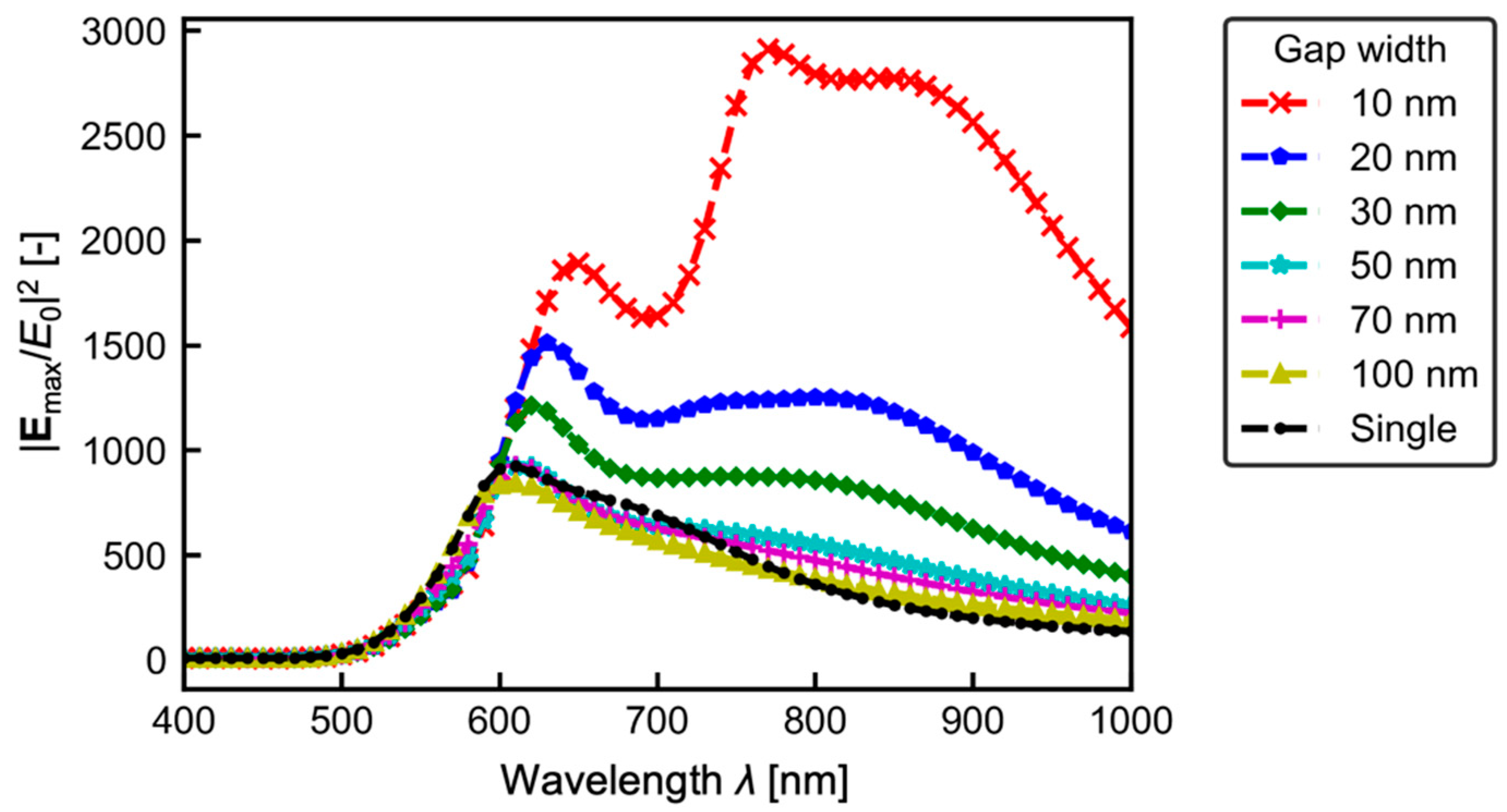 Micromachines 13 00801 g006