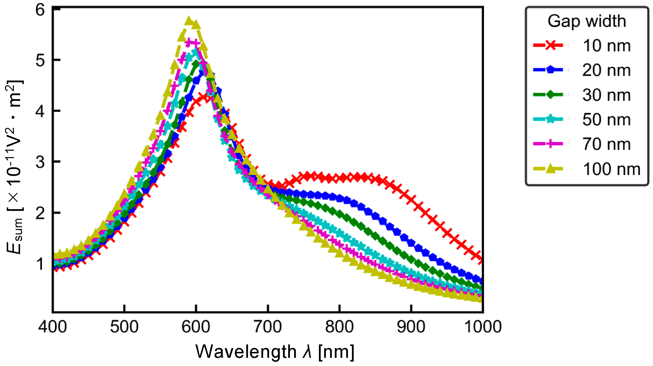 Micromachines 13 00801 g009