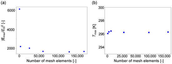 Micromachines 13 00801 g0a1 550