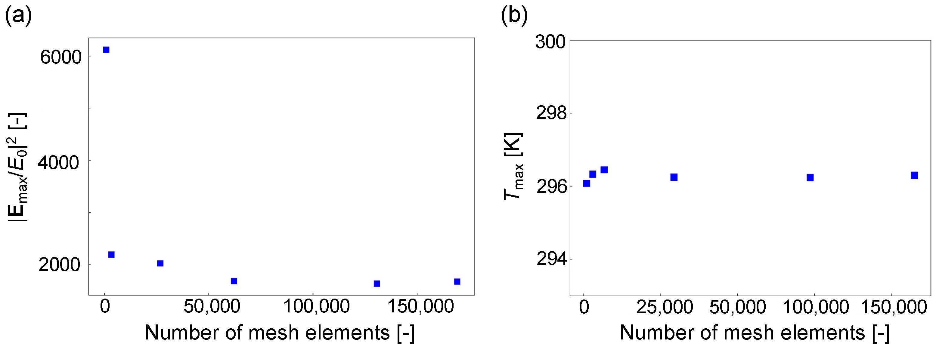 Micromachines 13 00801 g0a1