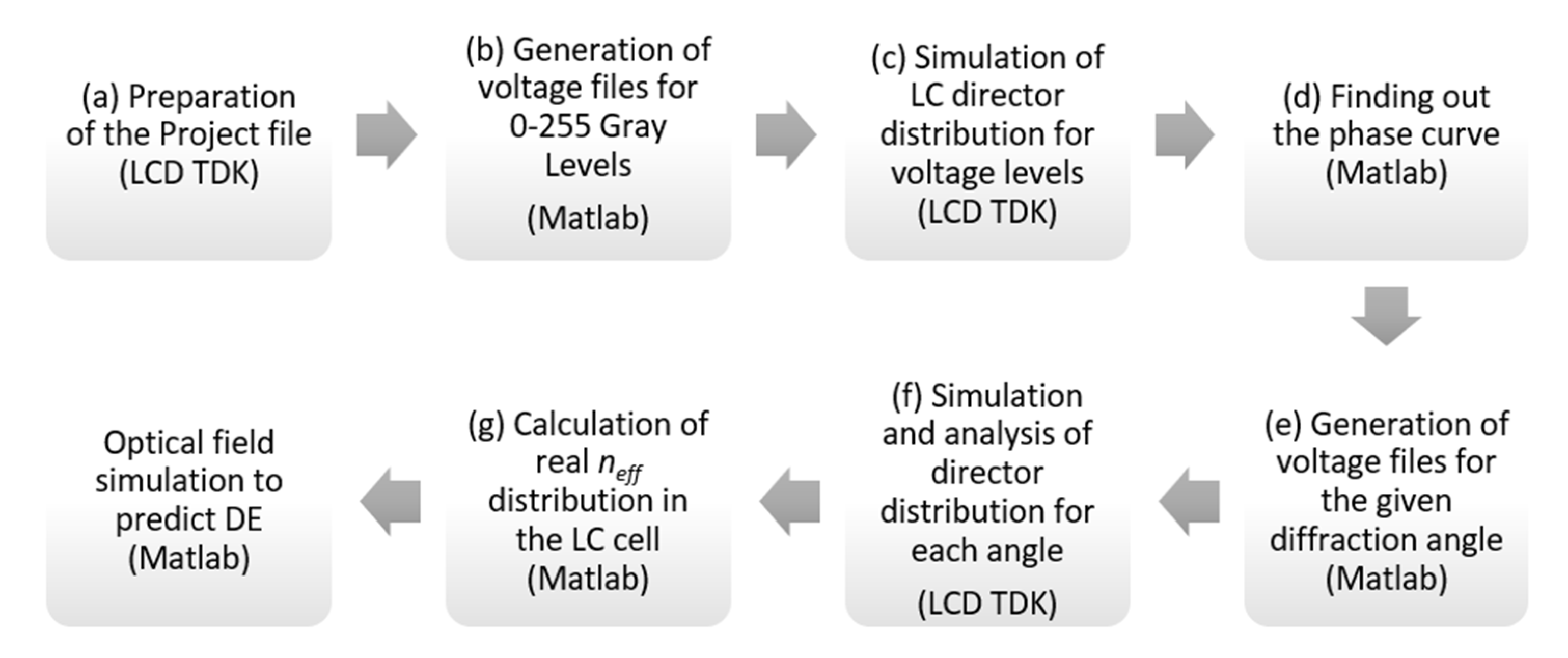 Micromachines 13 00802 g002