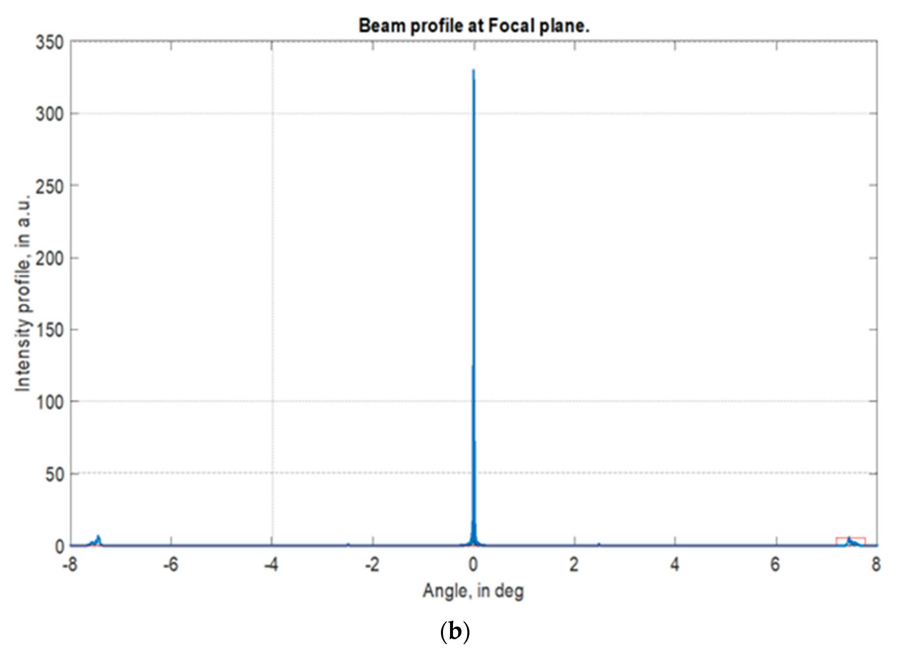 Micromachines 13 00802 g006b