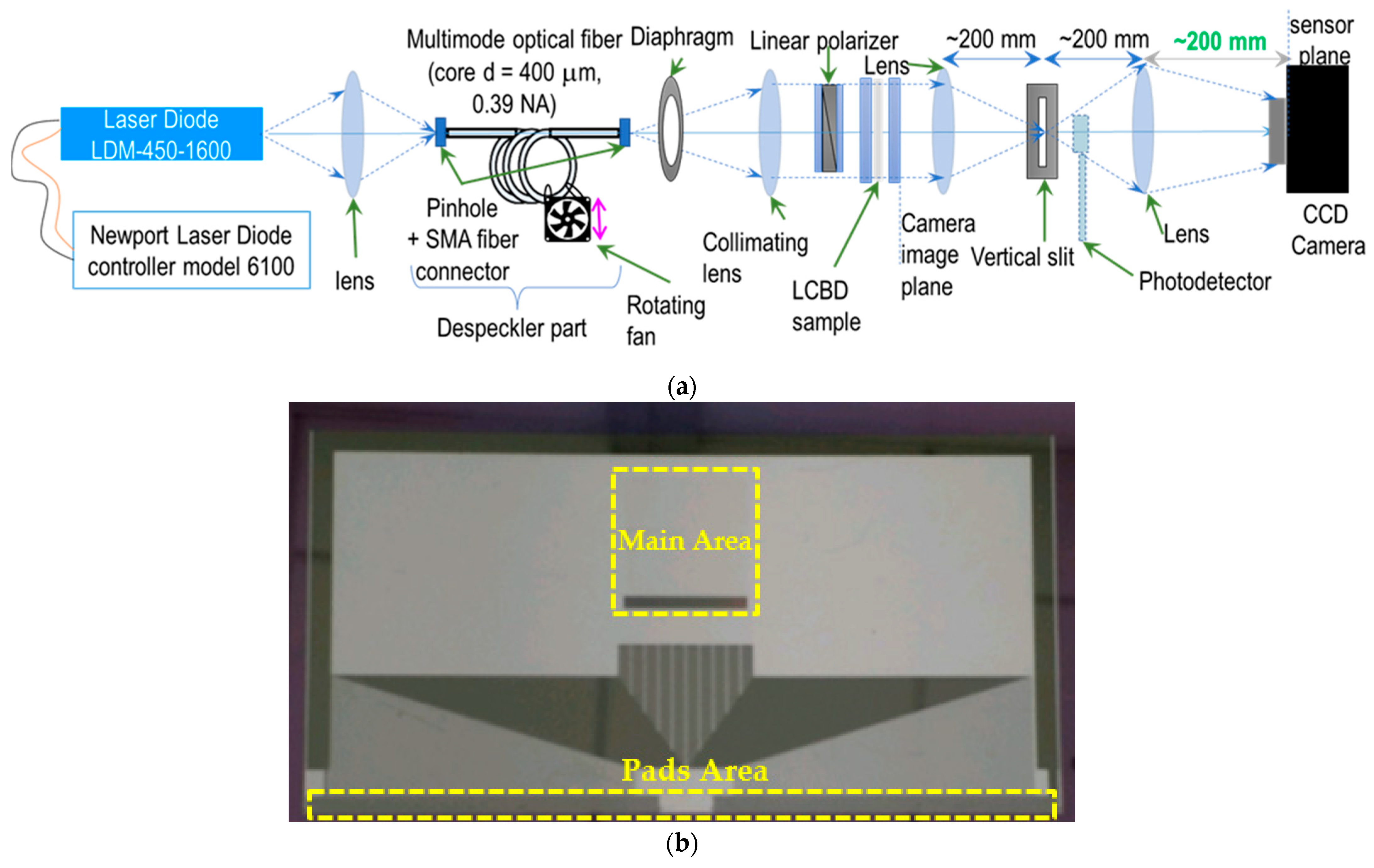 Micromachines 13 00802 g007