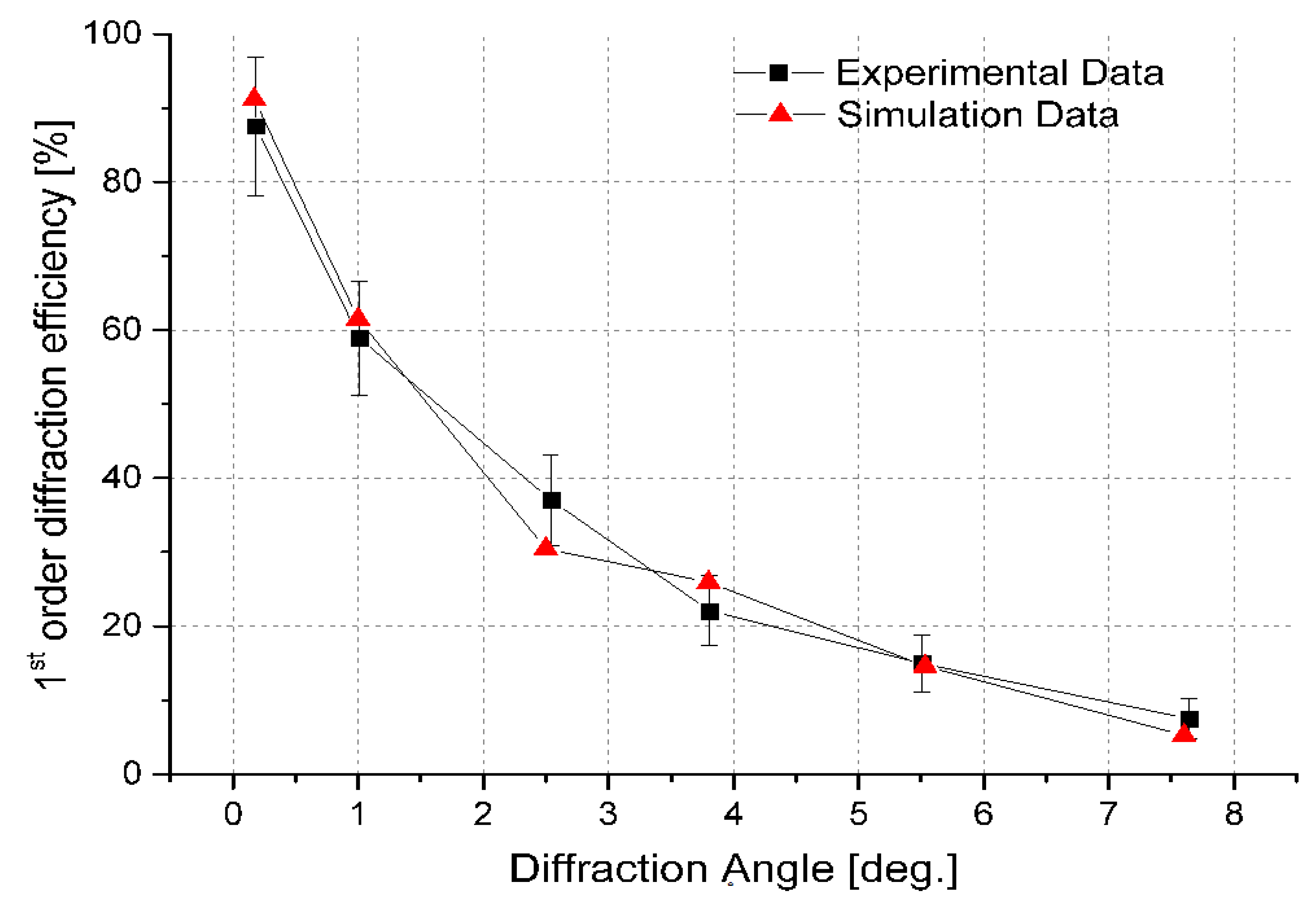 Micromachines 13 00802 g008