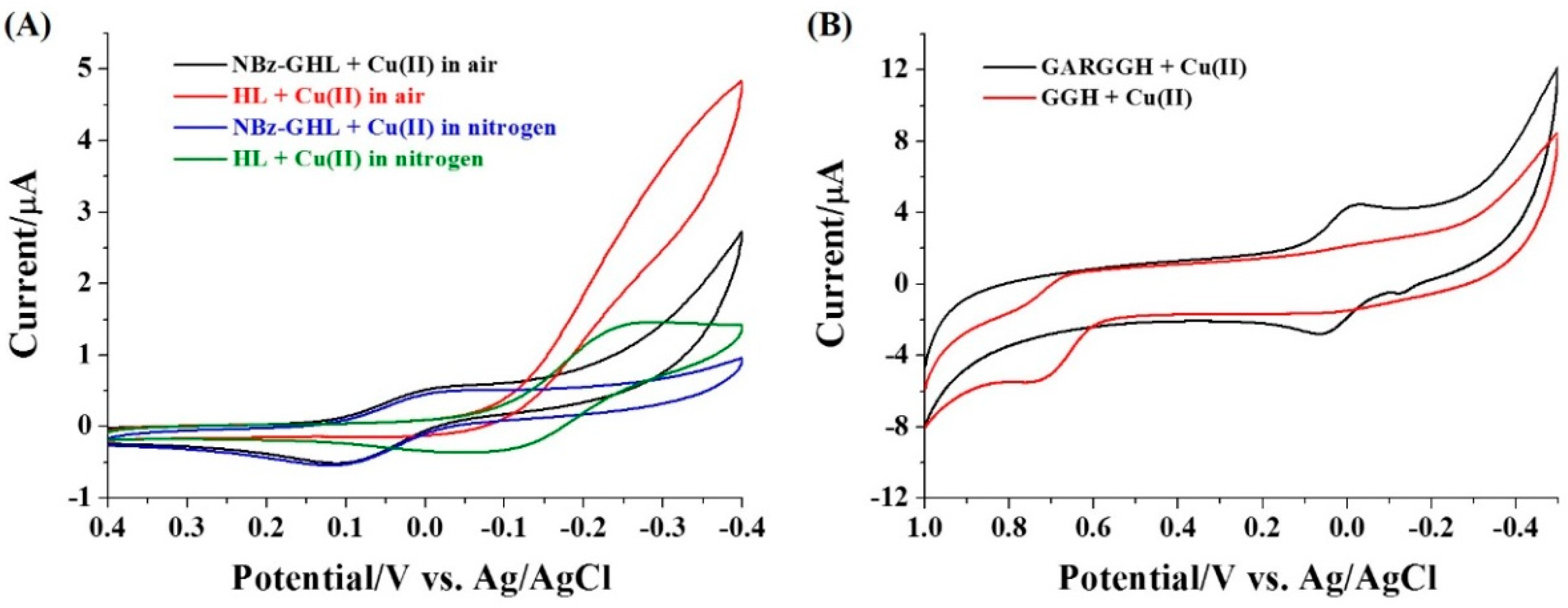 Micromachines 13 00803 g002