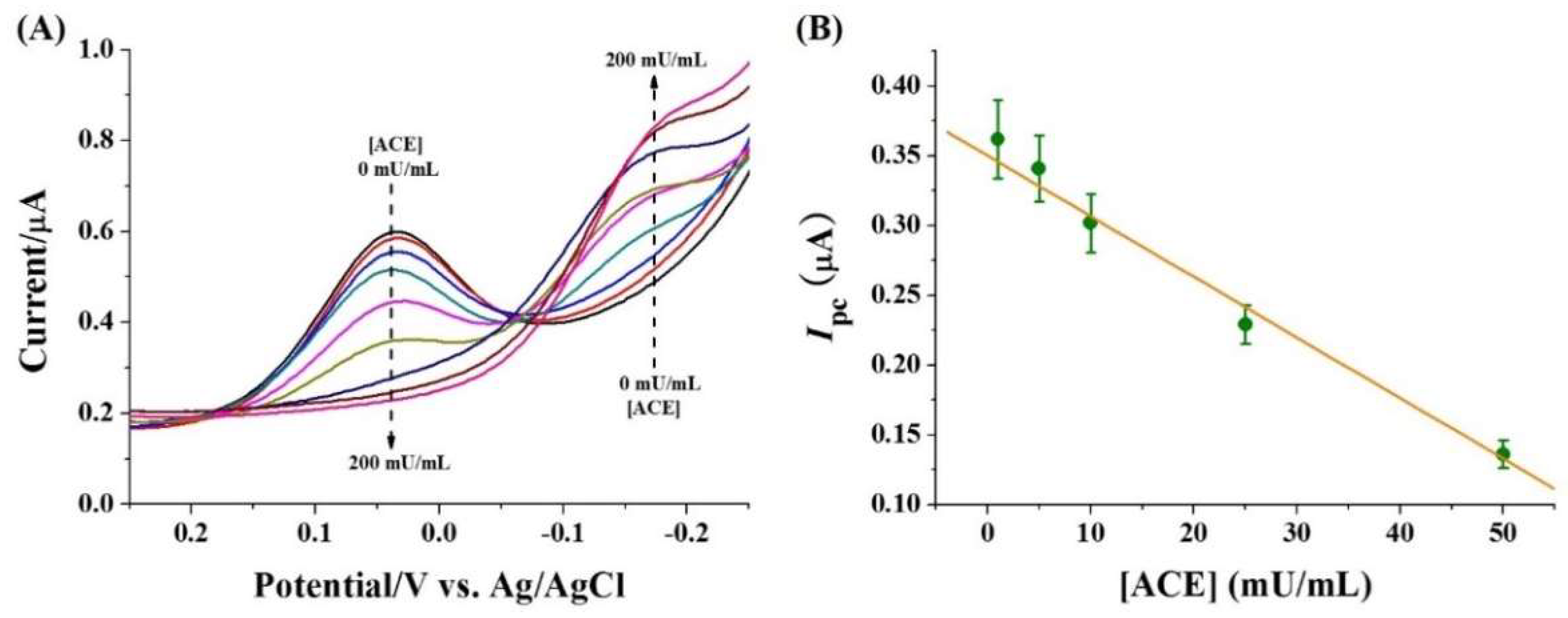 Micromachines 13 00803 g004