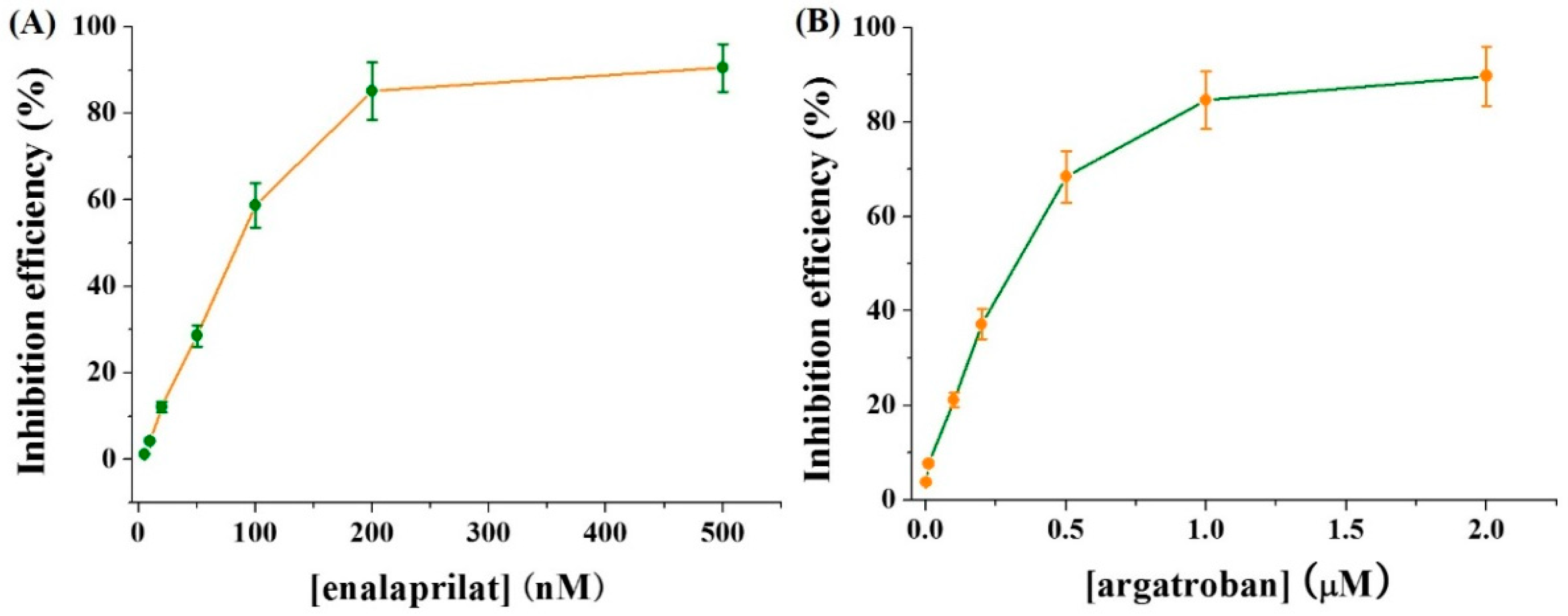 Micromachines 13 00803 g006
