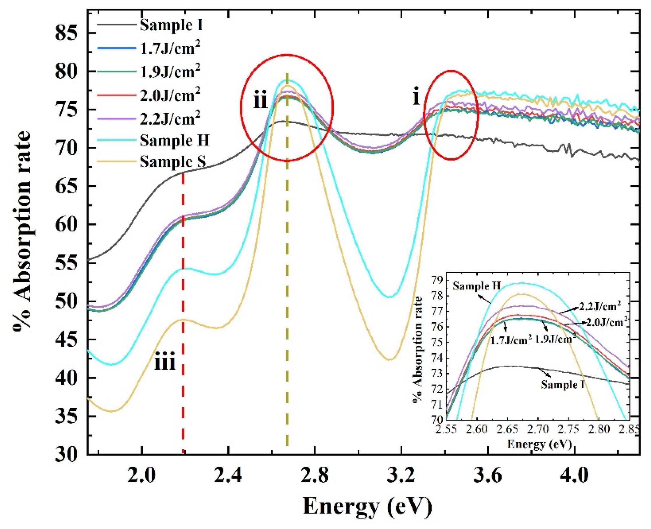 Micromachines 13 00804 g002