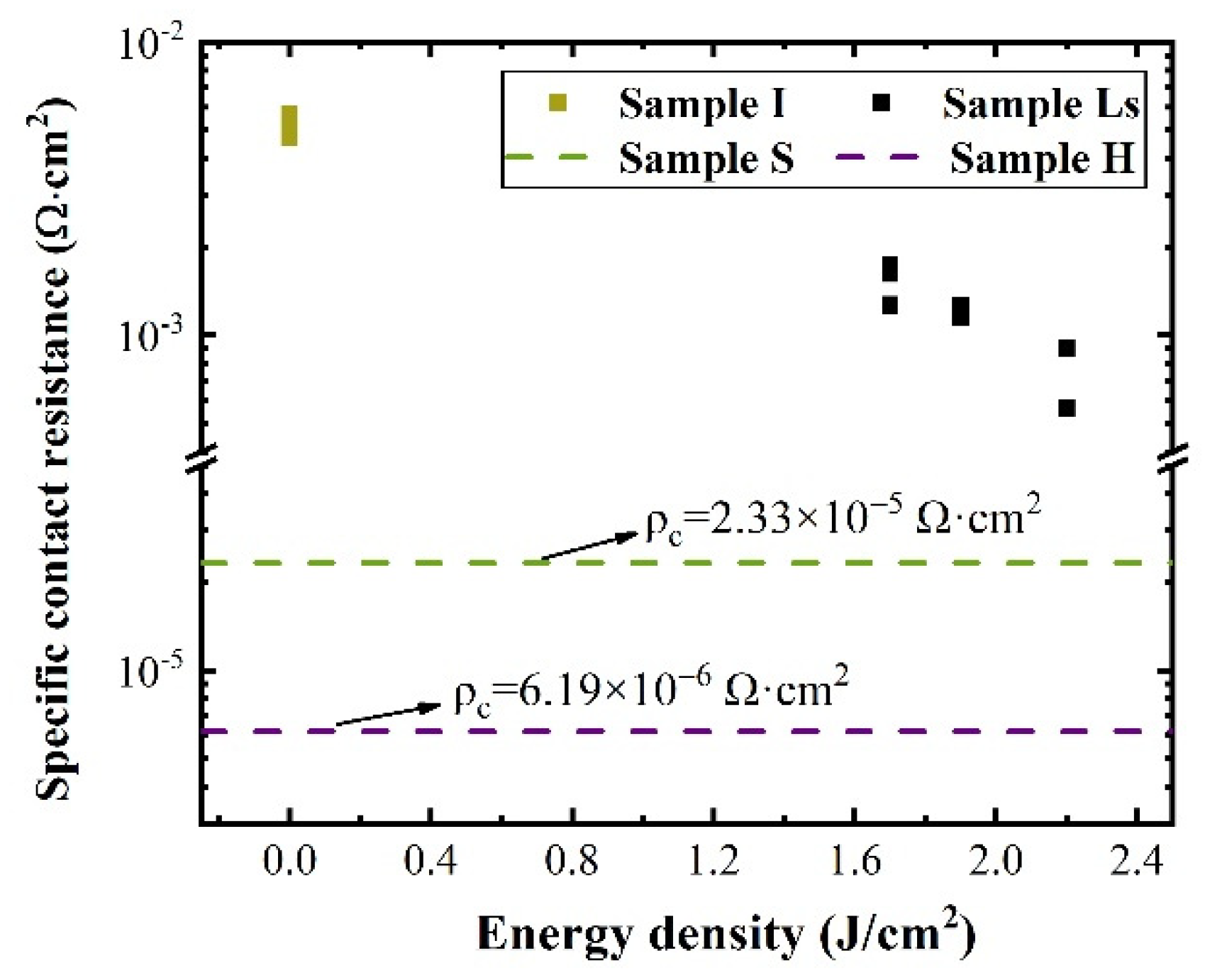 Micromachines 13 00804 g003