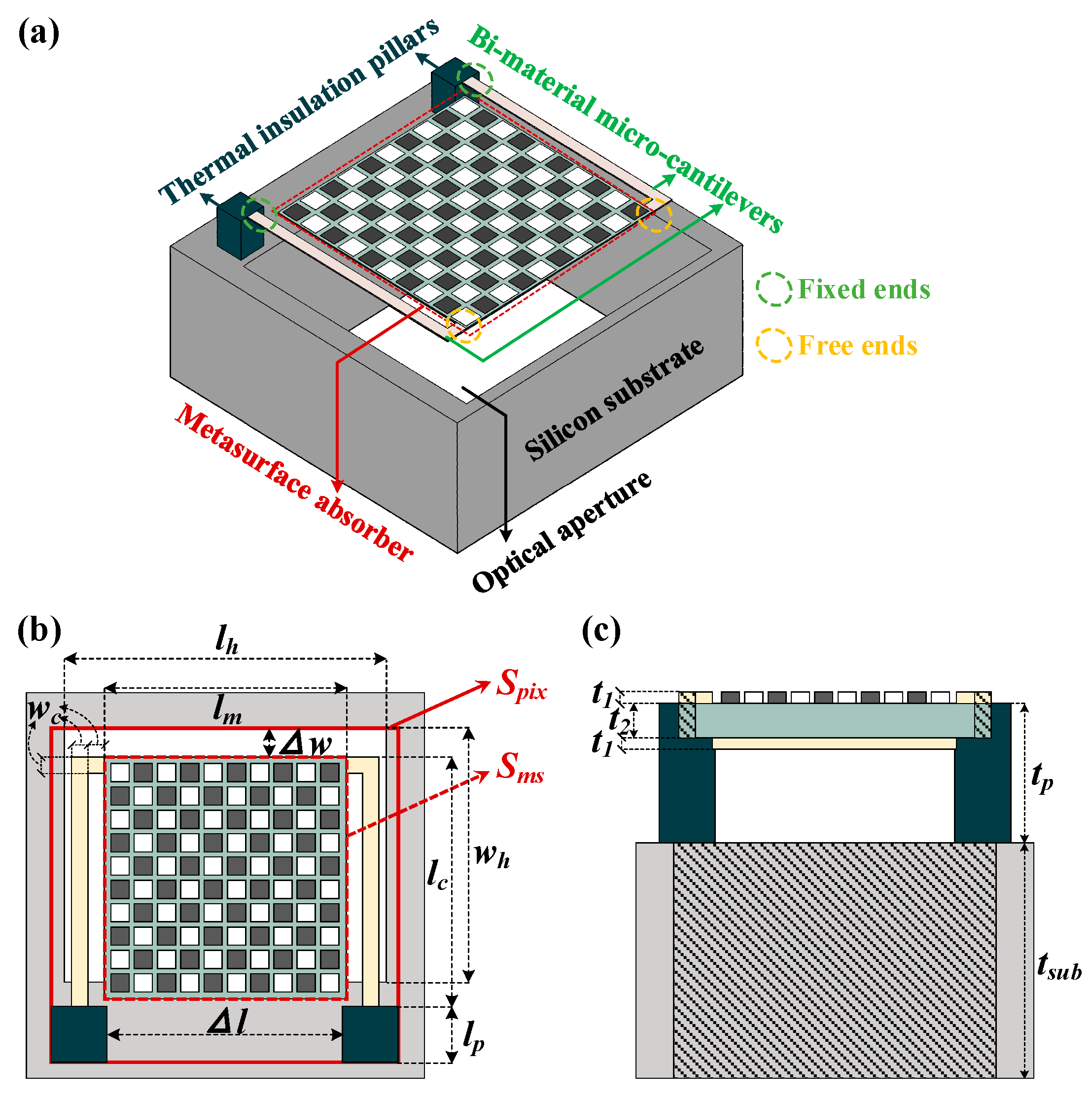 Micromachines 13 00805 g001