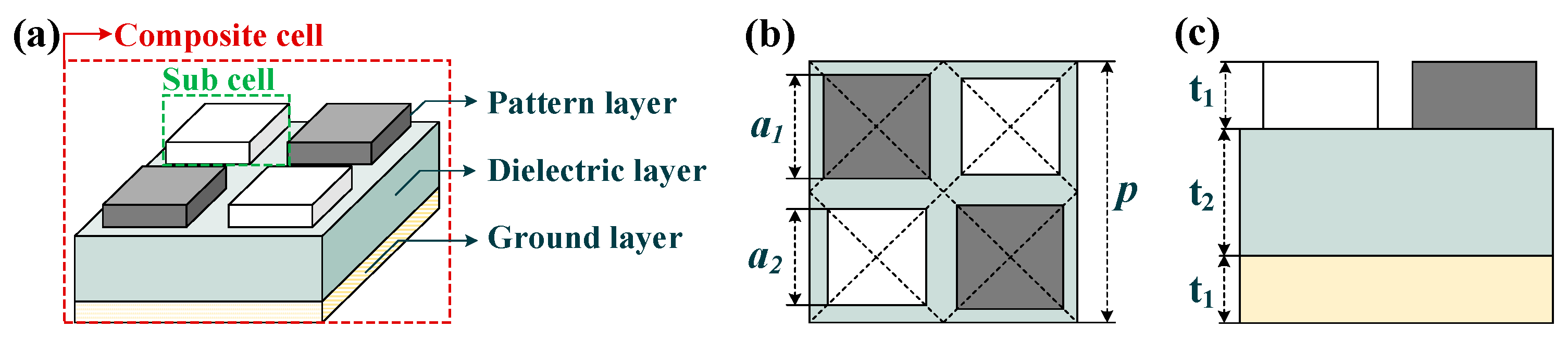 Micromachines 13 00805 g003