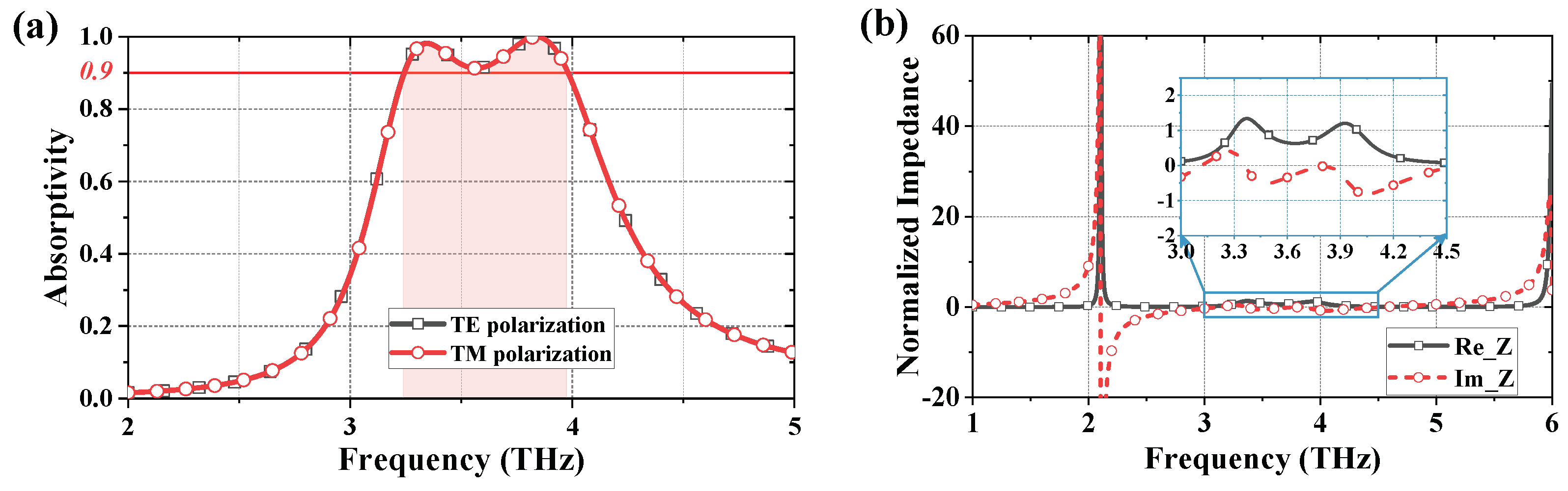 Micromachines 13 00805 g004