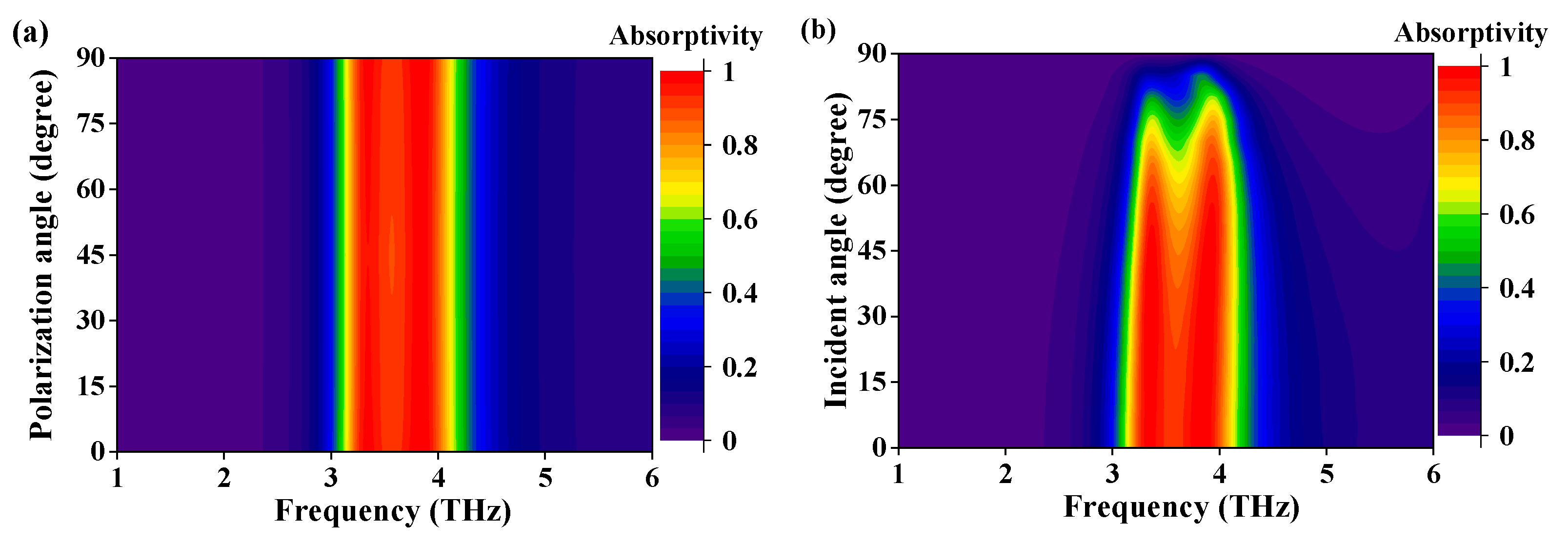 Micromachines 13 00805 g006