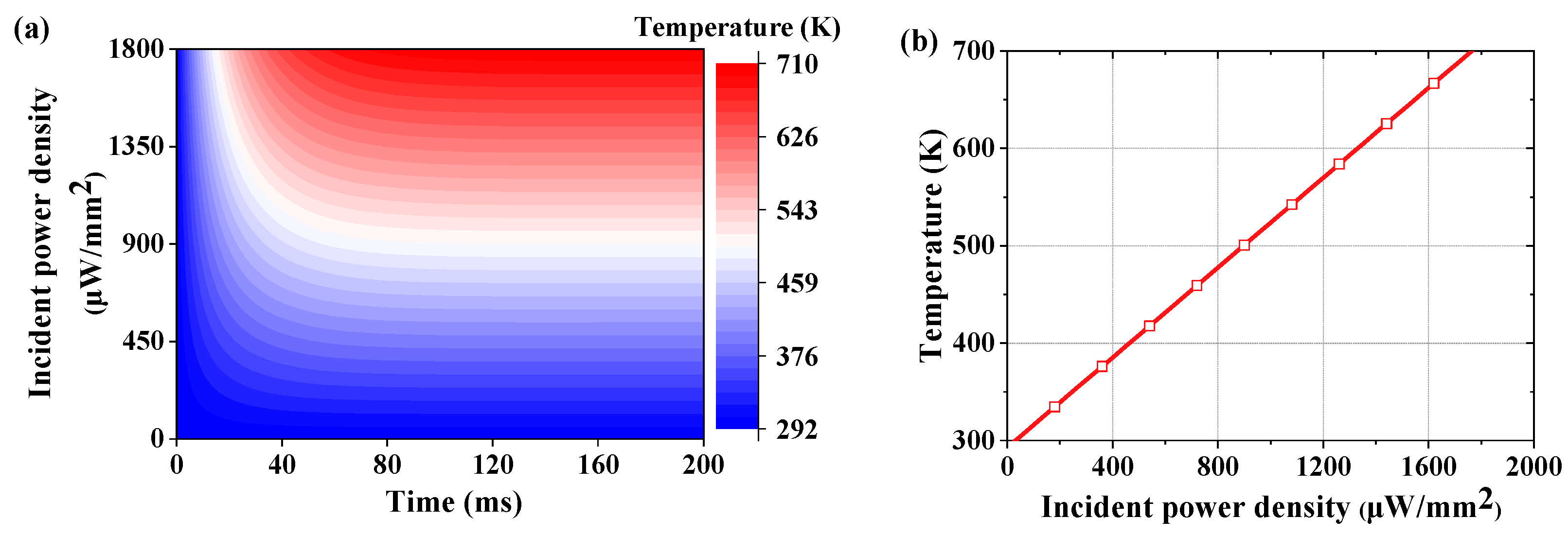 Micromachines 13 00805 g007
