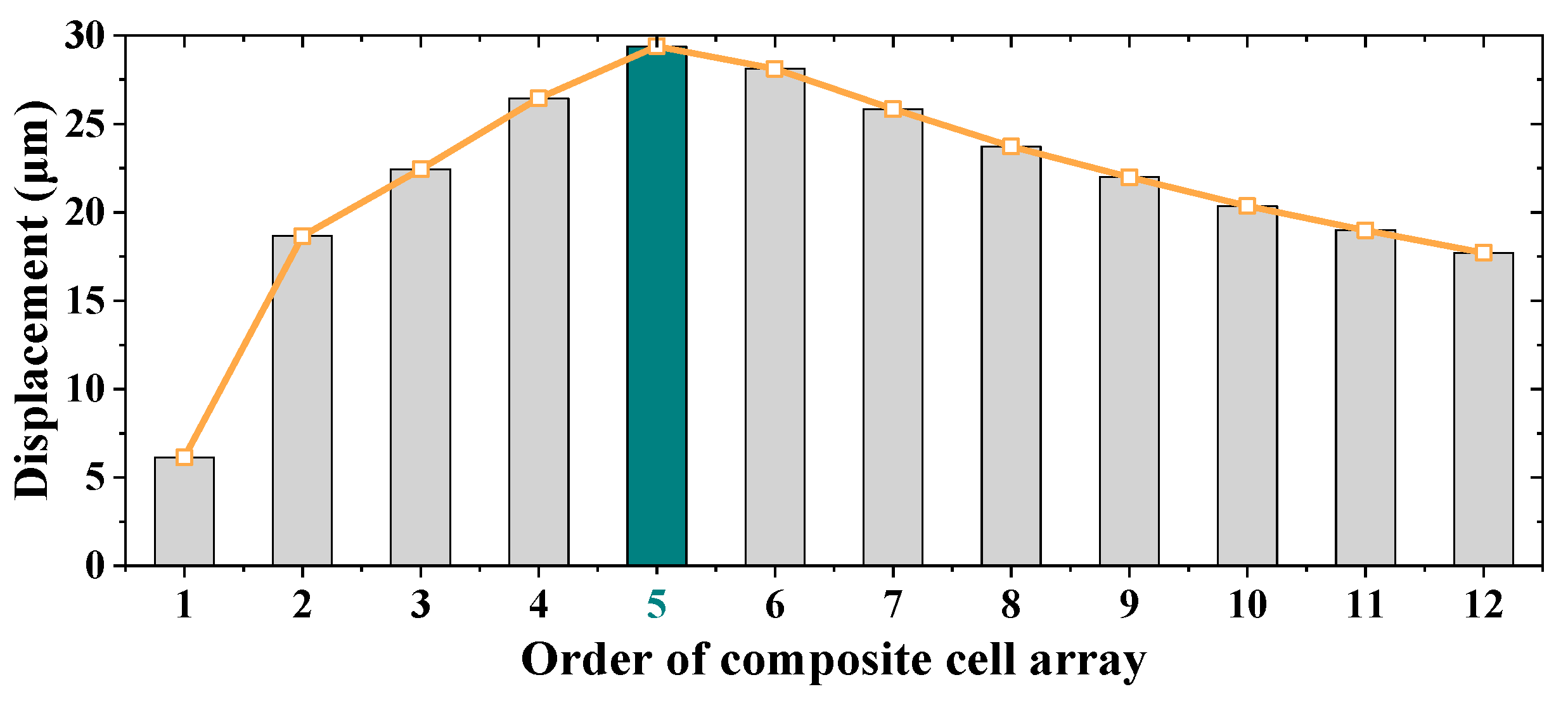Micromachines 13 00805 g008