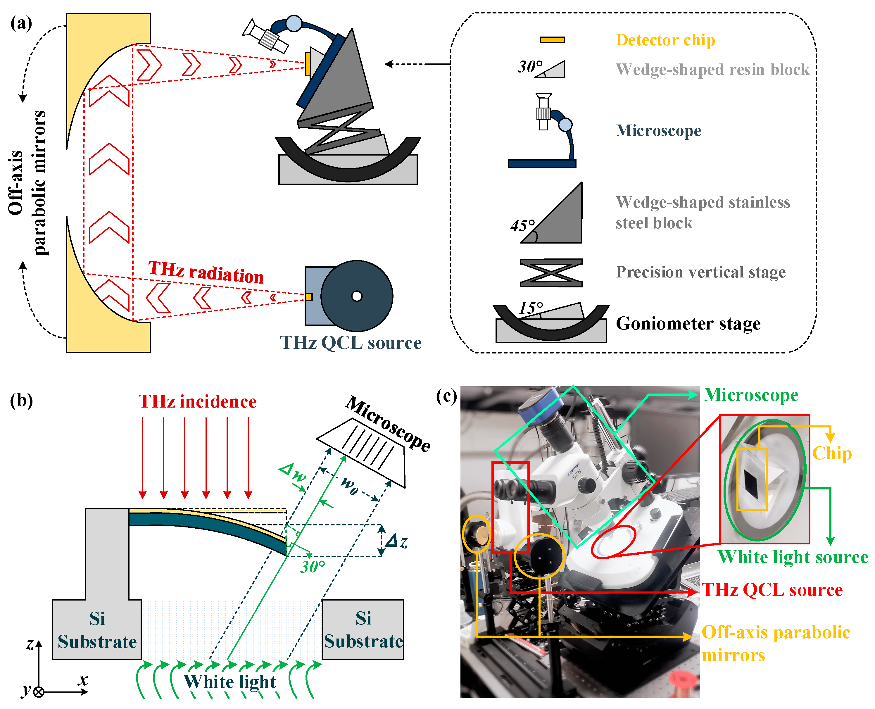 Micromachines 13 00805 g011