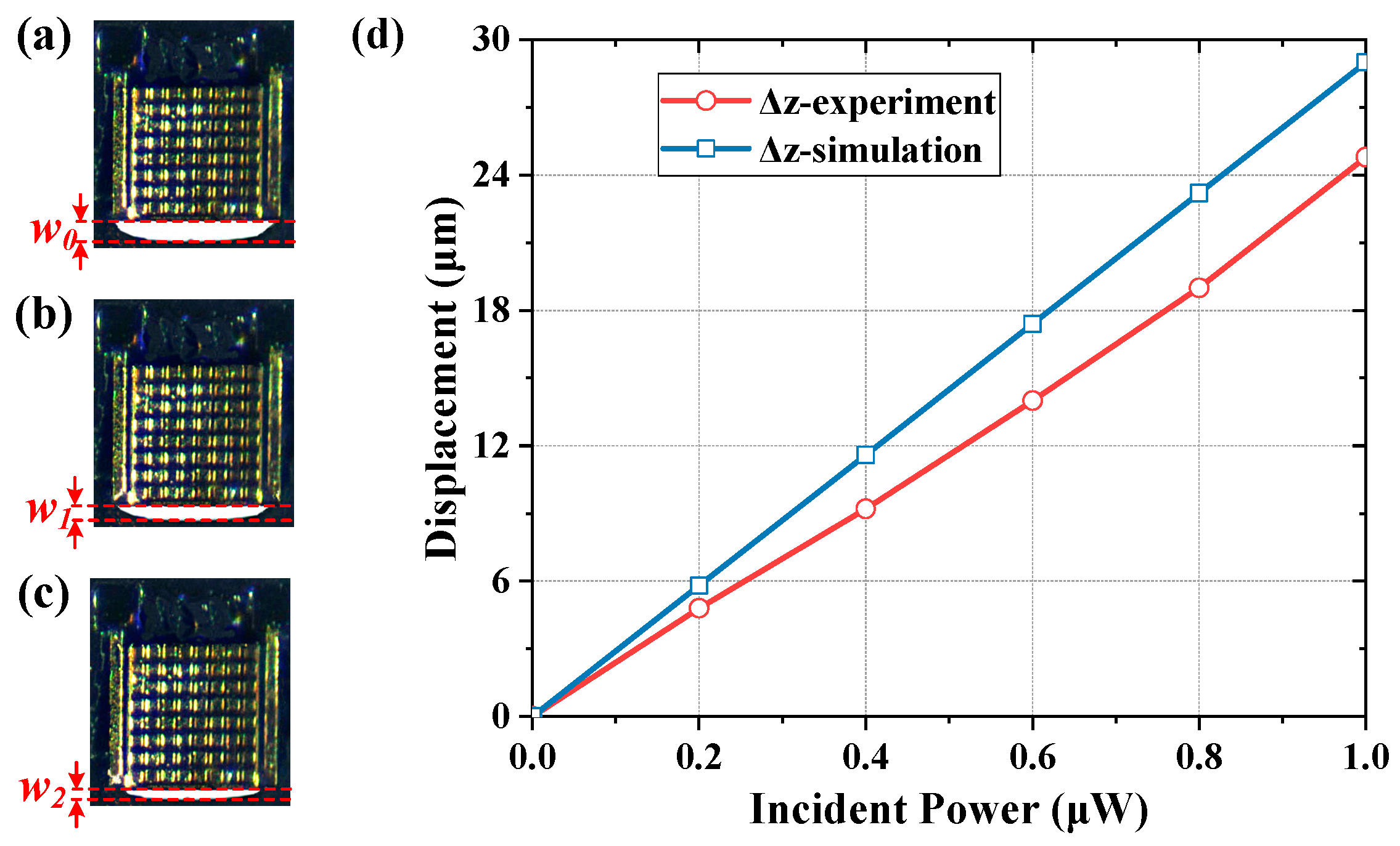 Micromachines 13 00805 g012