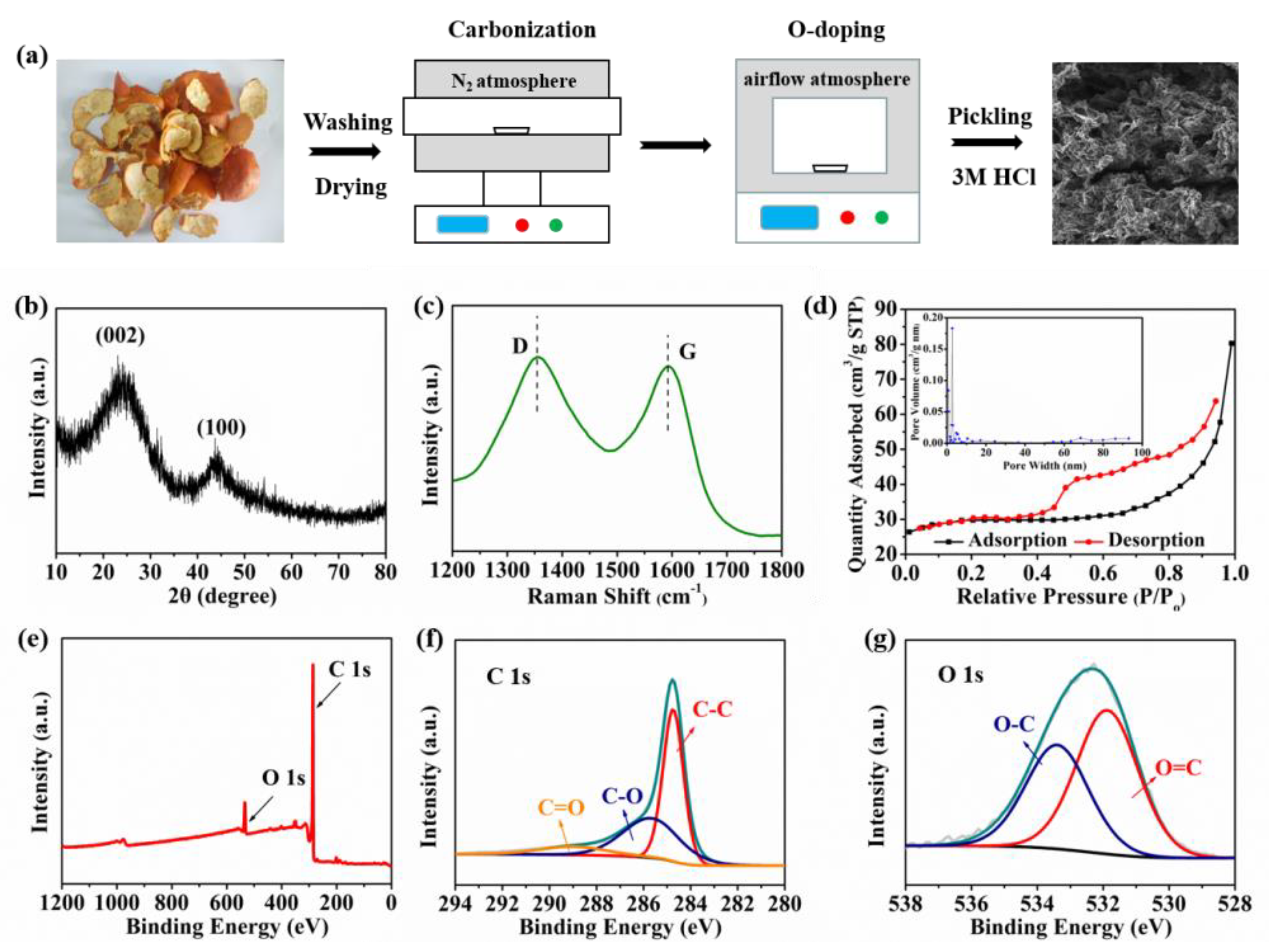Micromachines 13 00806 g001