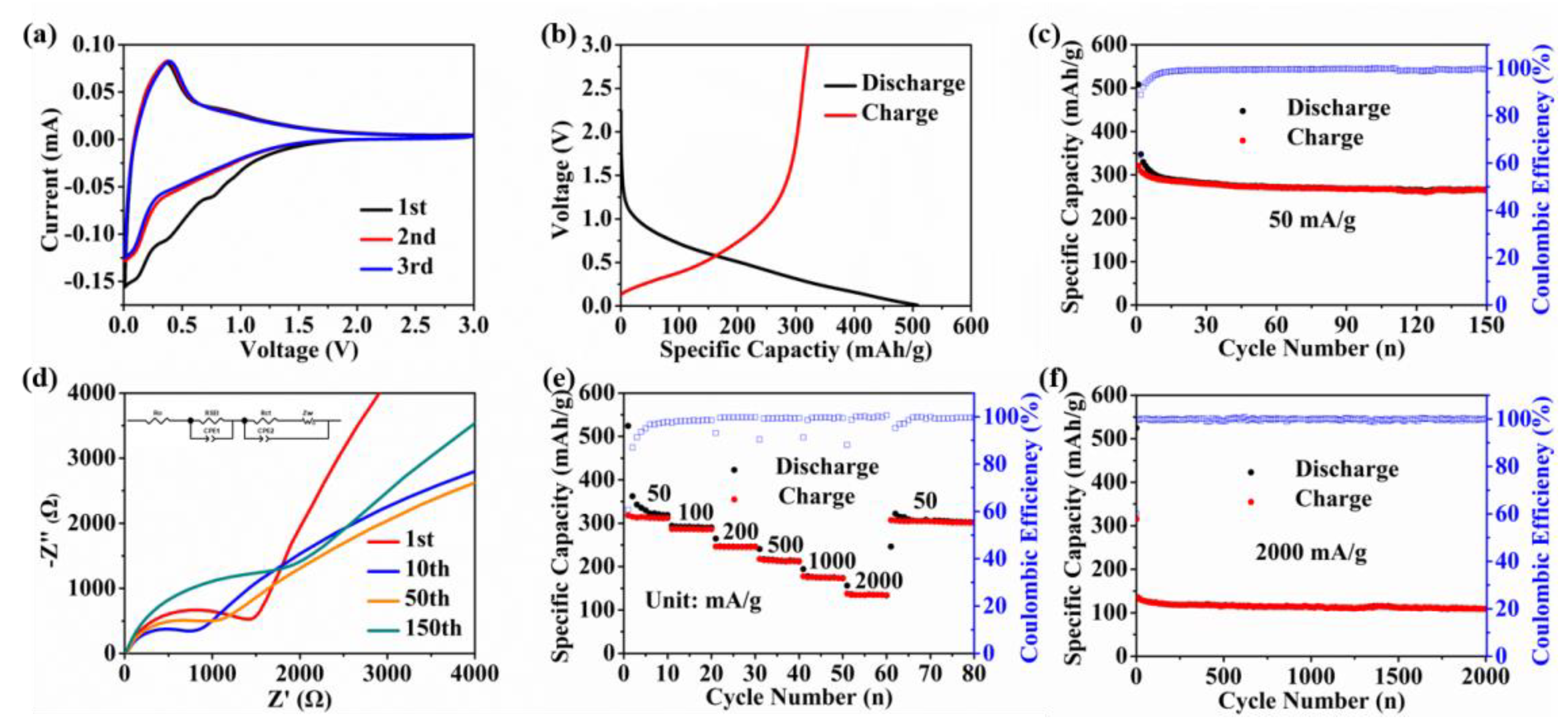 Micromachines 13 00806 g002