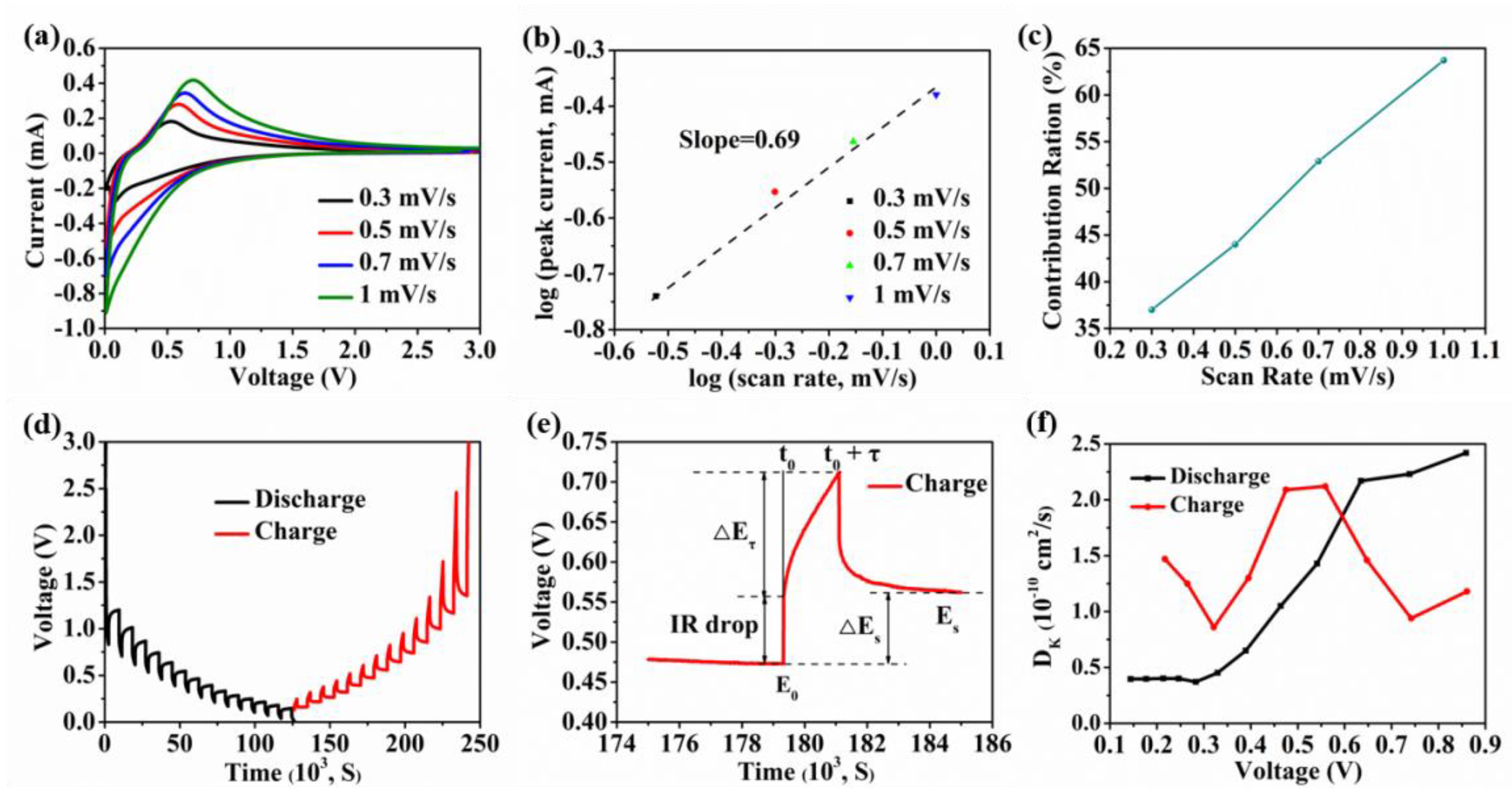 Micromachines 13 00806 g003