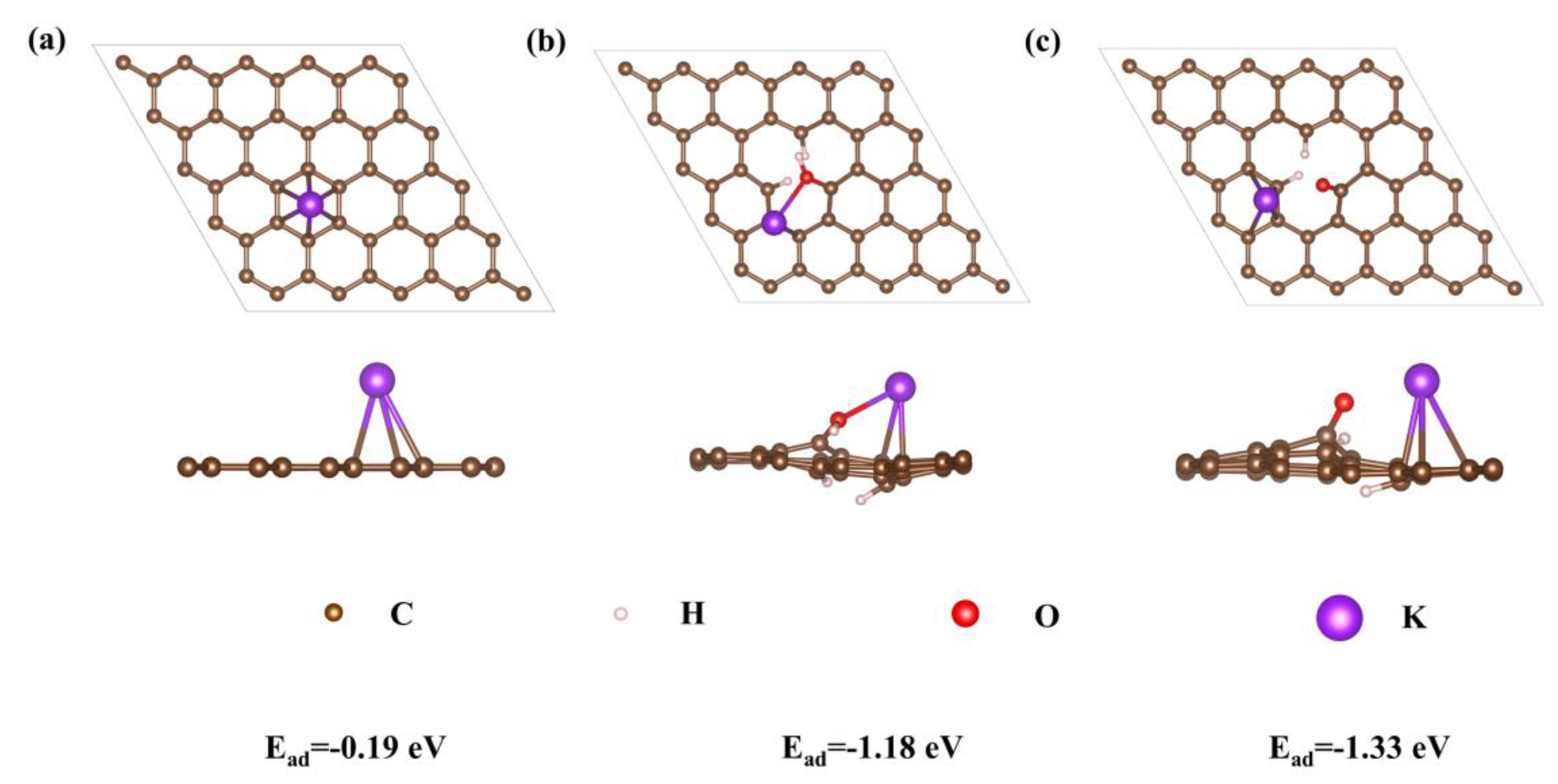 Micromachines 13 00806 g004