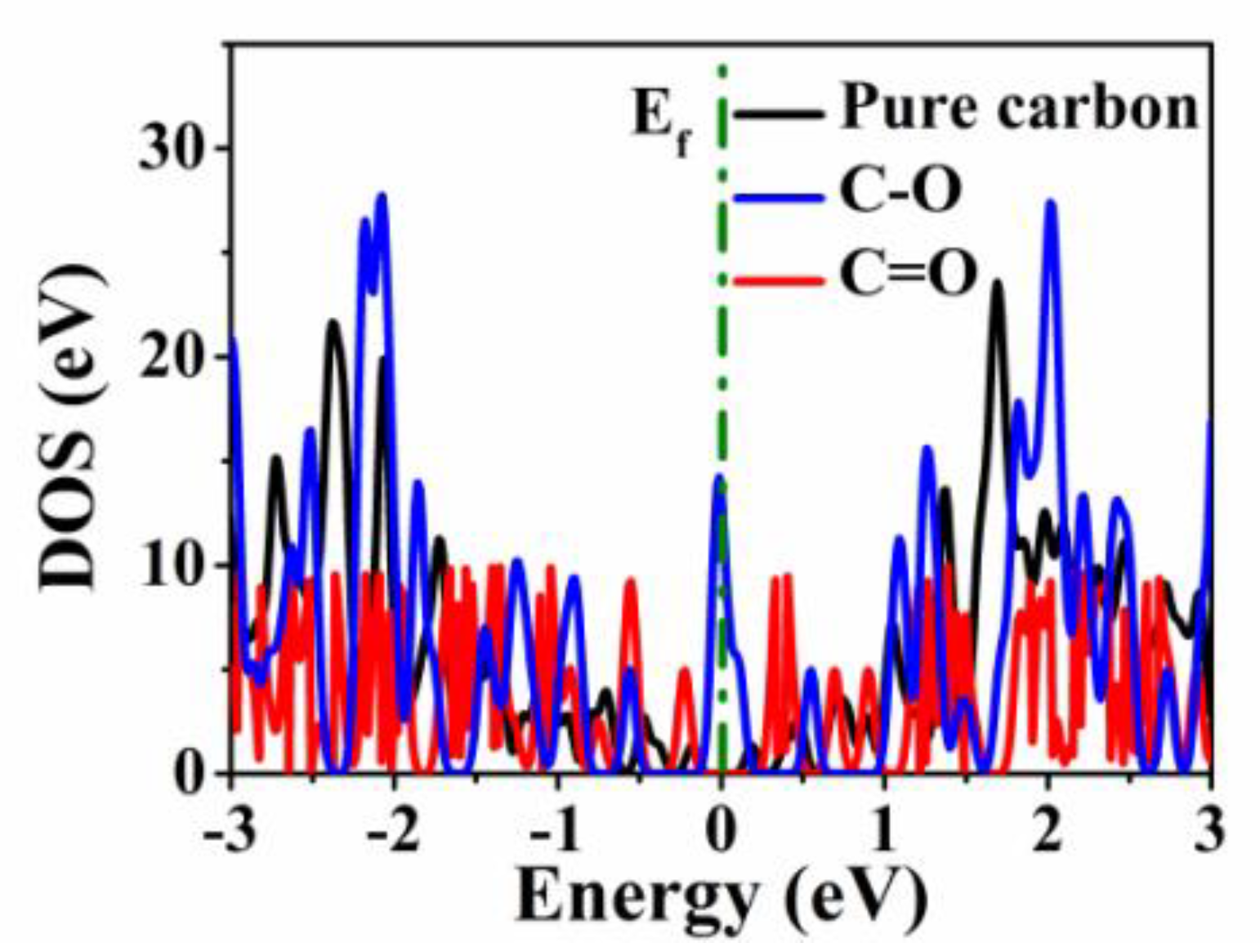 Micromachines 13 00806 g006